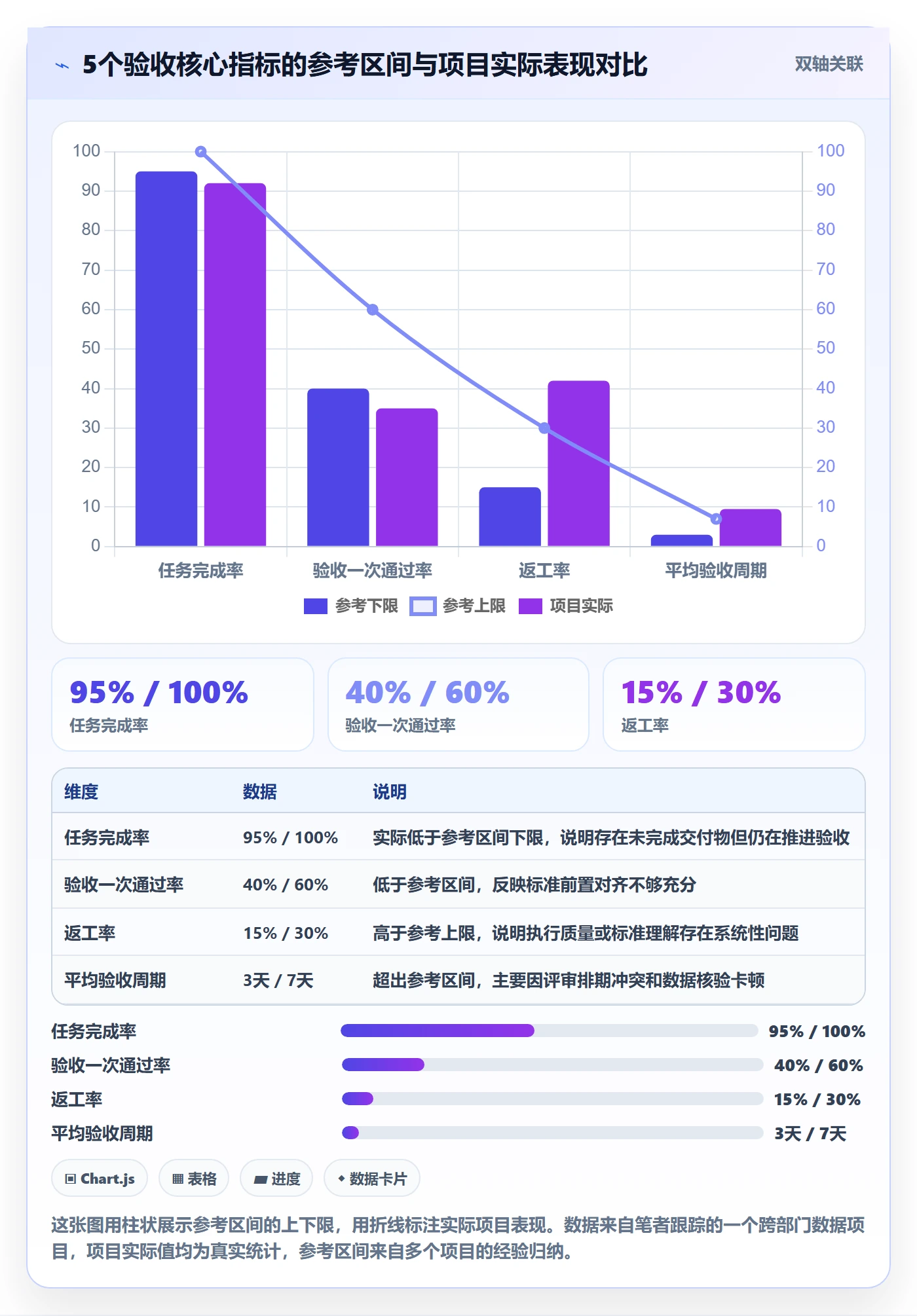 任务验收如何做好审核?跨部门团队数据分析与操作步骤