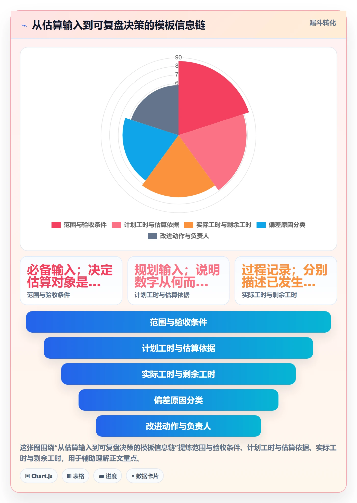 计划工时实操方法：项目成员提升工时管理效率的最佳实践方法与模板