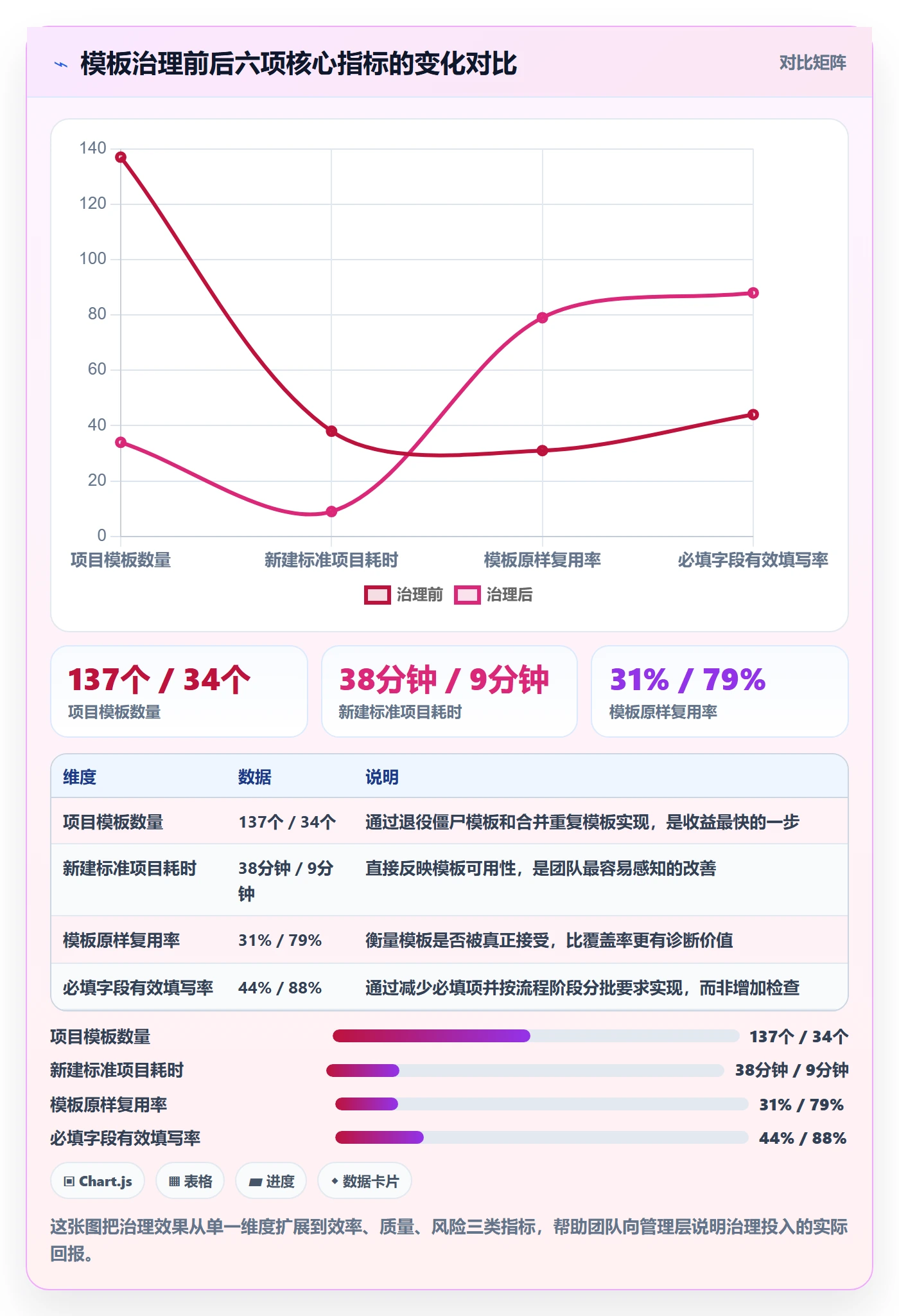 模板复用管理方法大全:研发团队项目模板实操方法落地清单