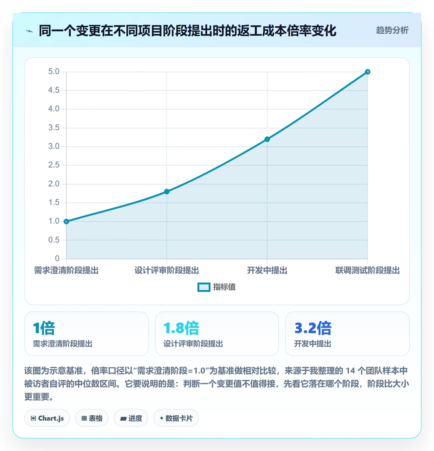 计划调整最佳实践：产品经理项目规划流程优化，常见问题