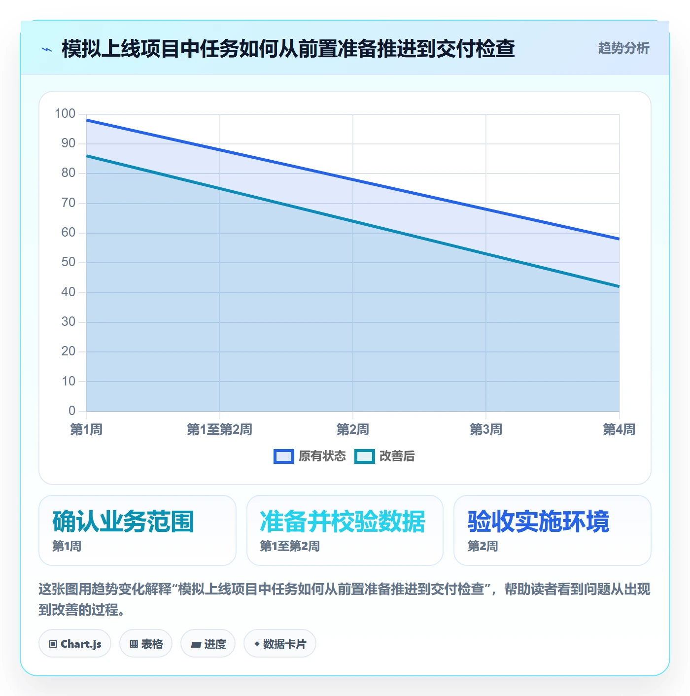 日历视图计划安排全流程:实施团队实操方法与一文讲清