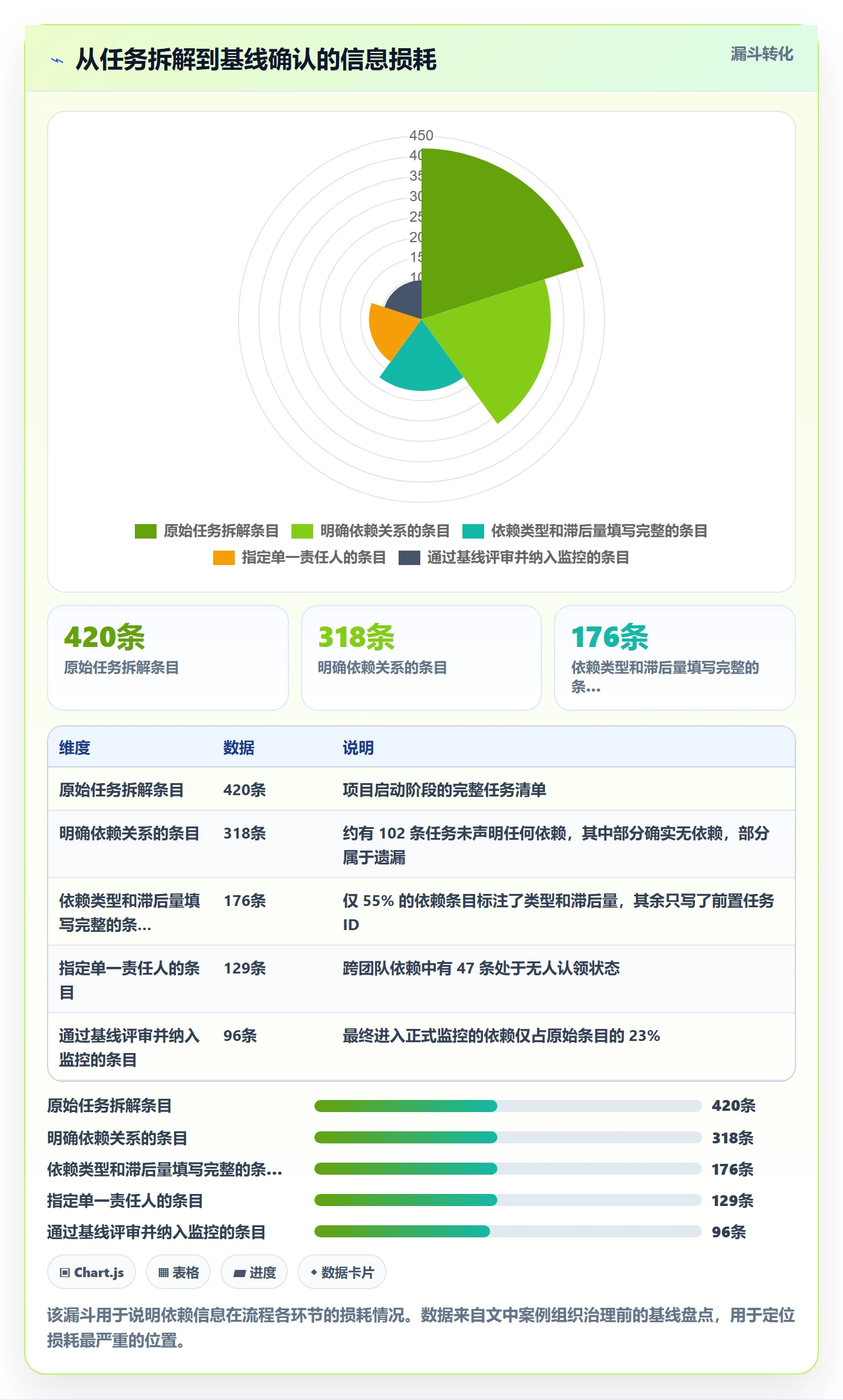 任务依赖关键路径全流程:PMO效率提升与一文讲清