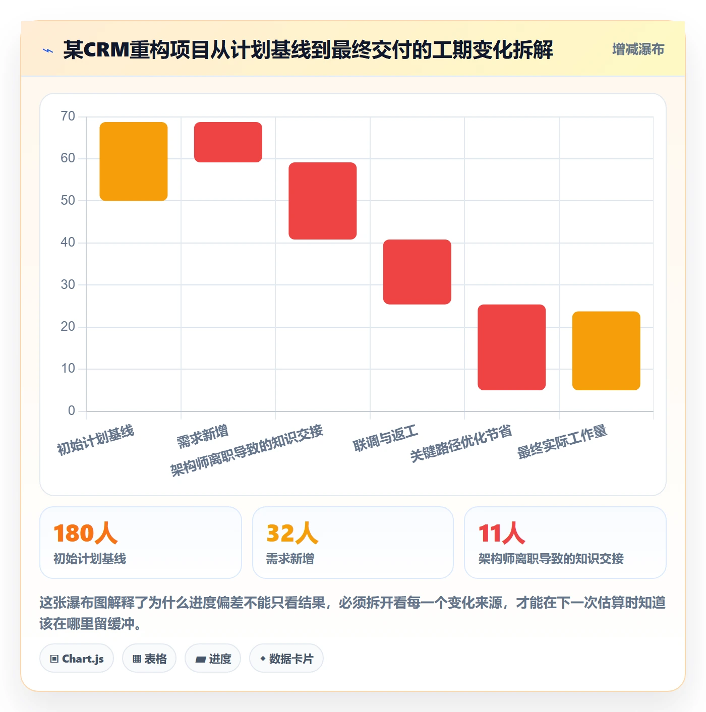 进度管理计划进度全流程：项目经理落地方案与一文讲清