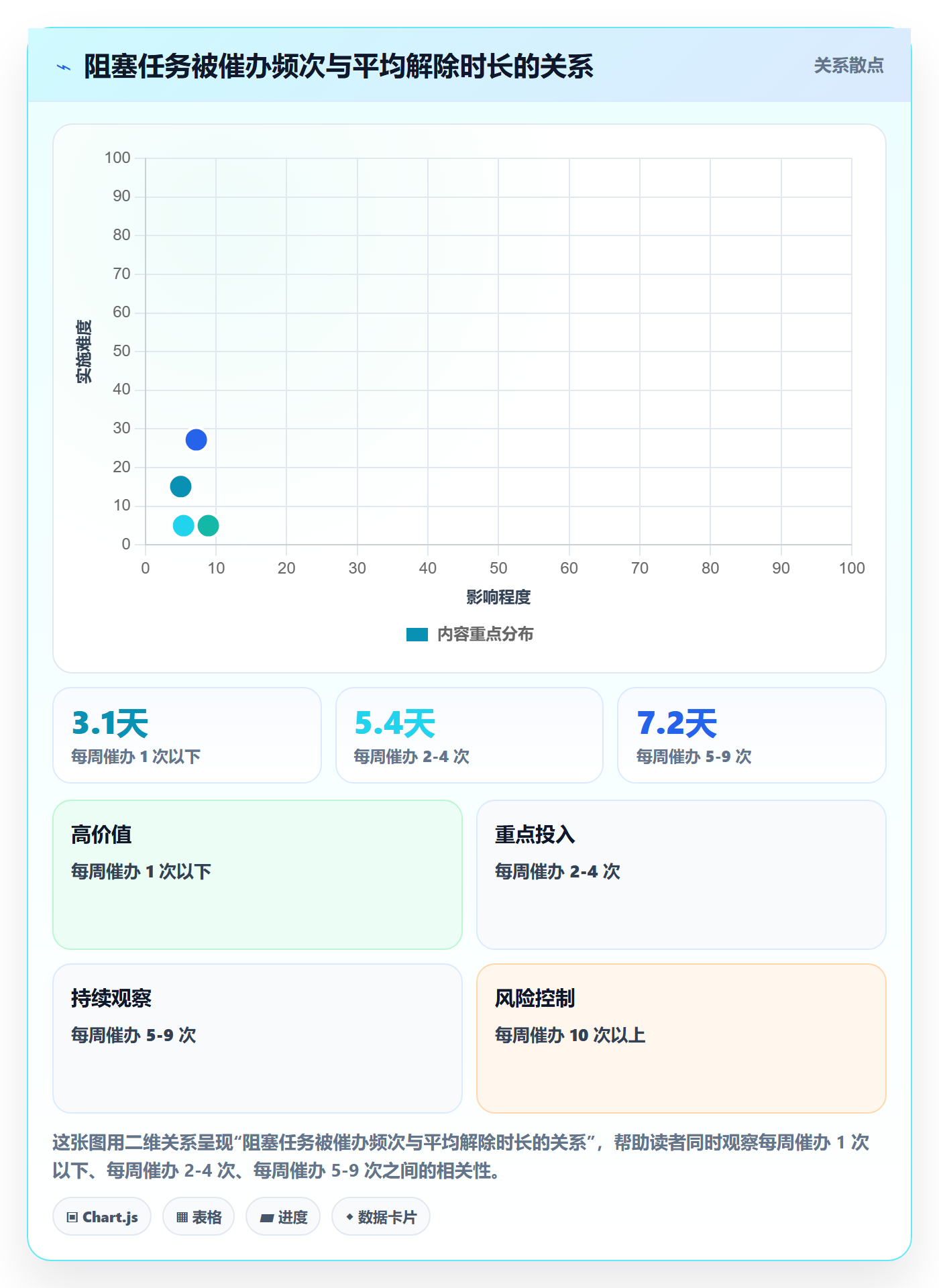 任务执行阻塞教程:管理层最佳实践,避坑指南