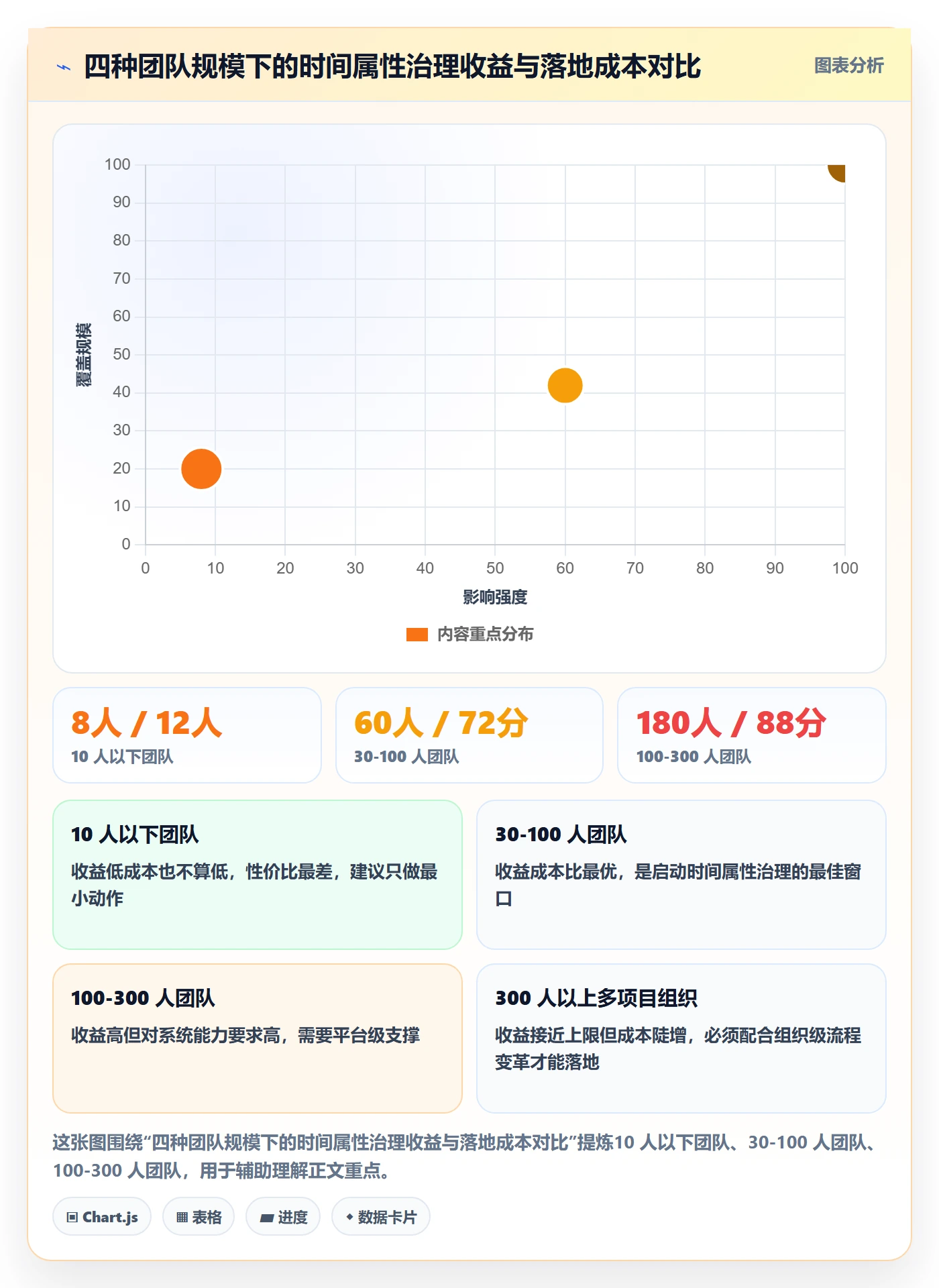 截止时间实操方法:项目成员提升任务属性效率的流程优化方法与模板