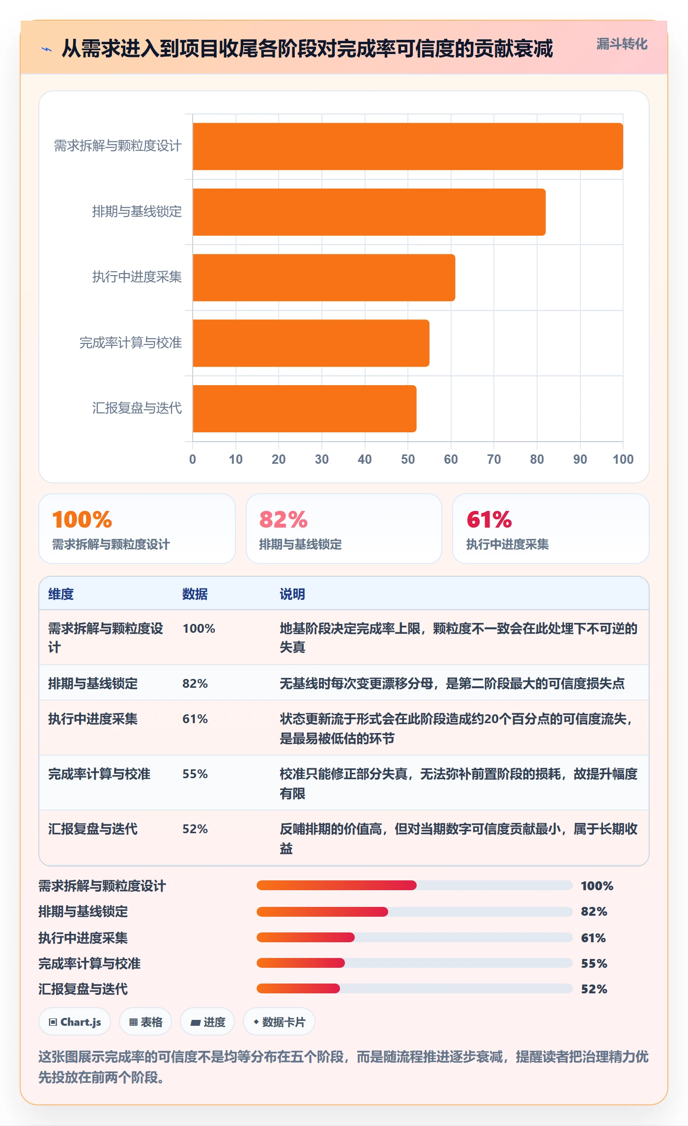进度管理完成率全流程:产品经理最佳实践与一文讲清