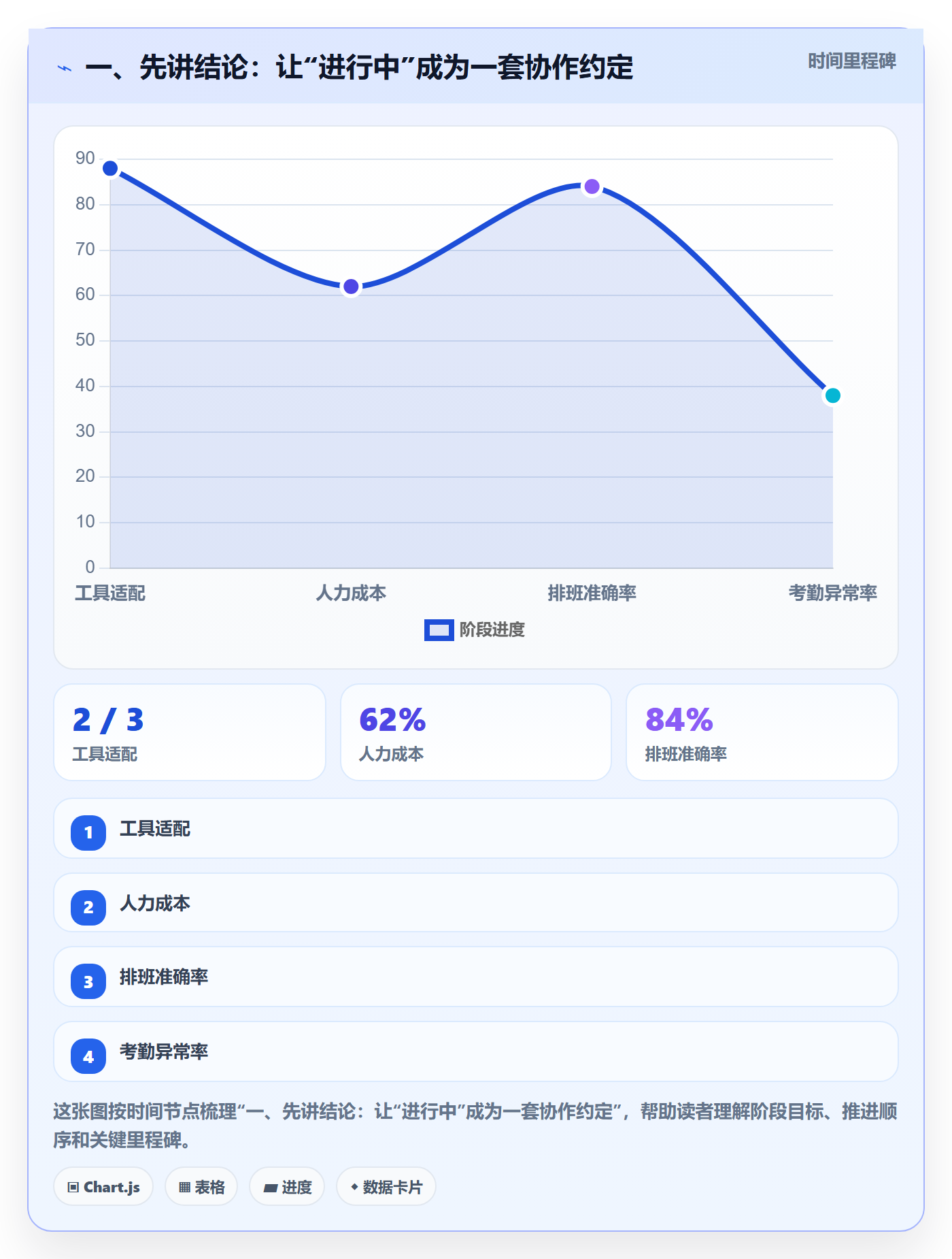 进行中怎么做？项目成员落地方案：看板从0到1