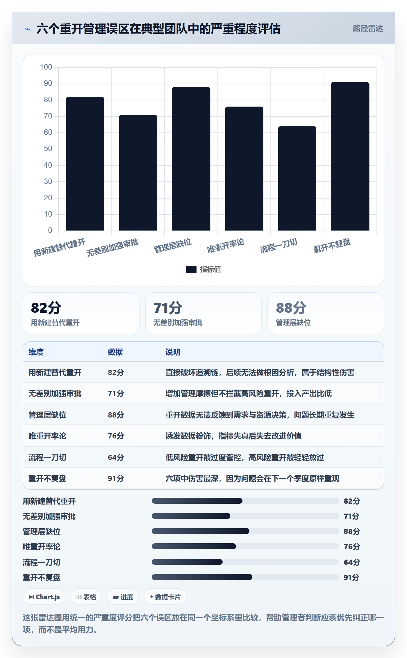 任务执行如何做好重开？管理层效率提升与操作步骤