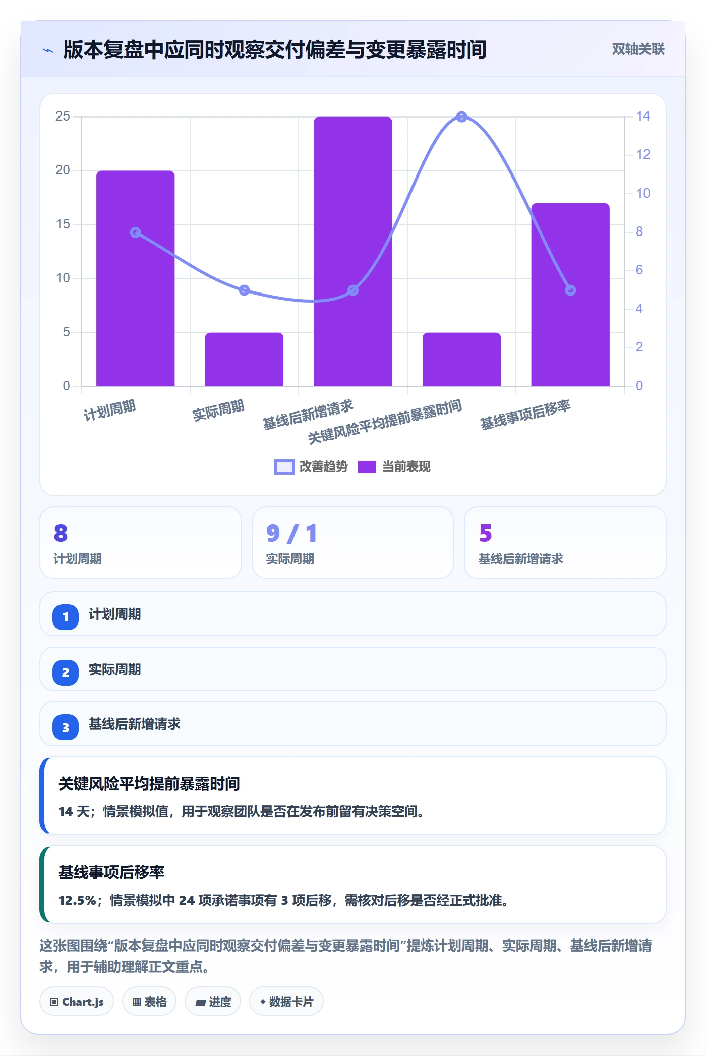 版本内容管理指南:项目经理如何做好版本管理,制度设计全流程