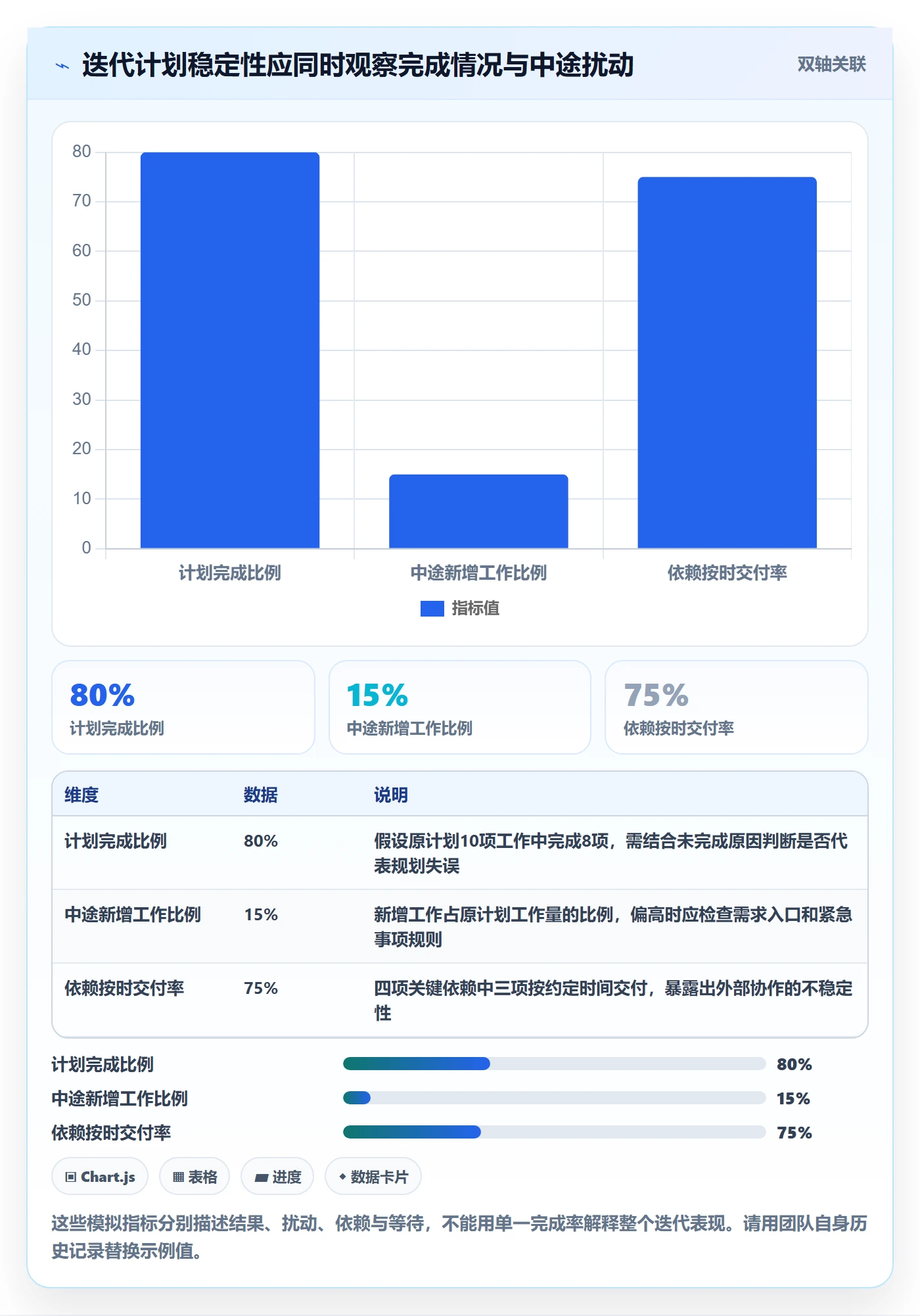 迭代规划怎么做?跨部门团队最佳实践:需求排期从0到1