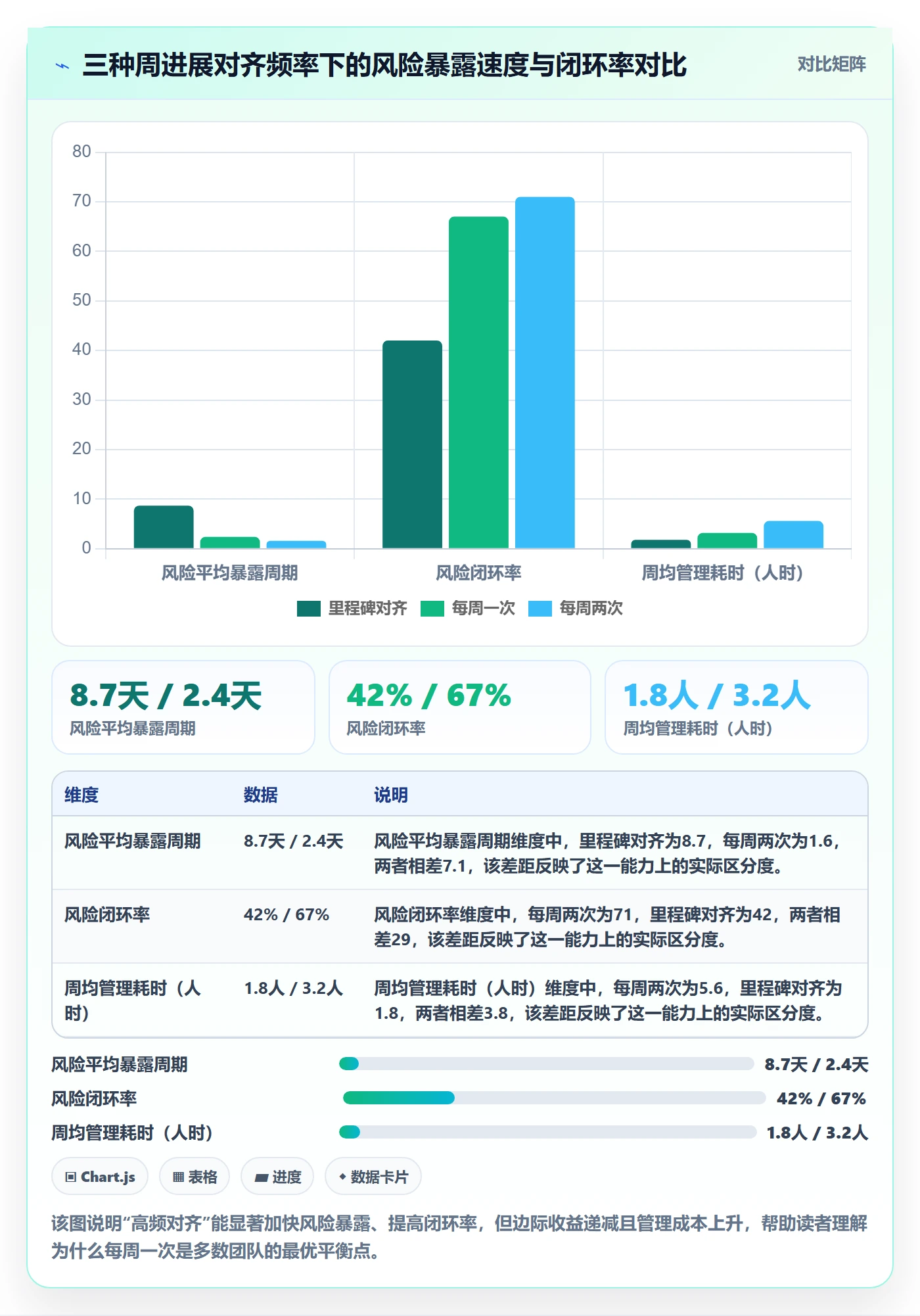 周进展管理方法大全：项目成员进度跟踪风险控制落地清单
