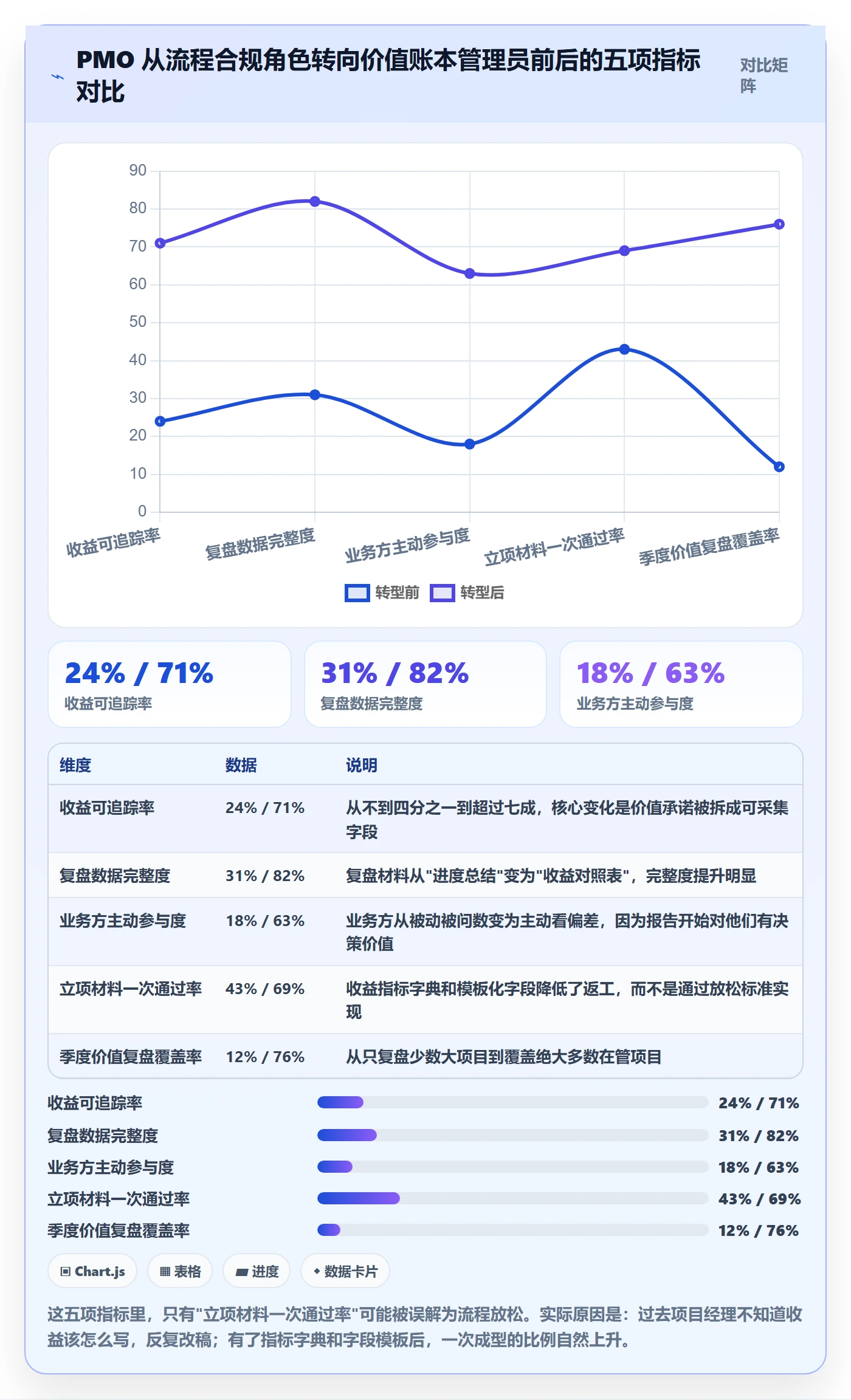 项目立项项目价值全流程:PMO协同管理与一文讲清