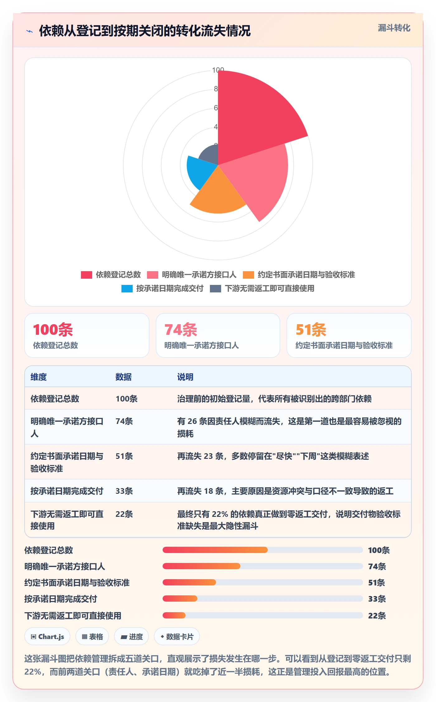 依赖冲突最佳实践:跨部门团队任务依赖风险控制,常见问题