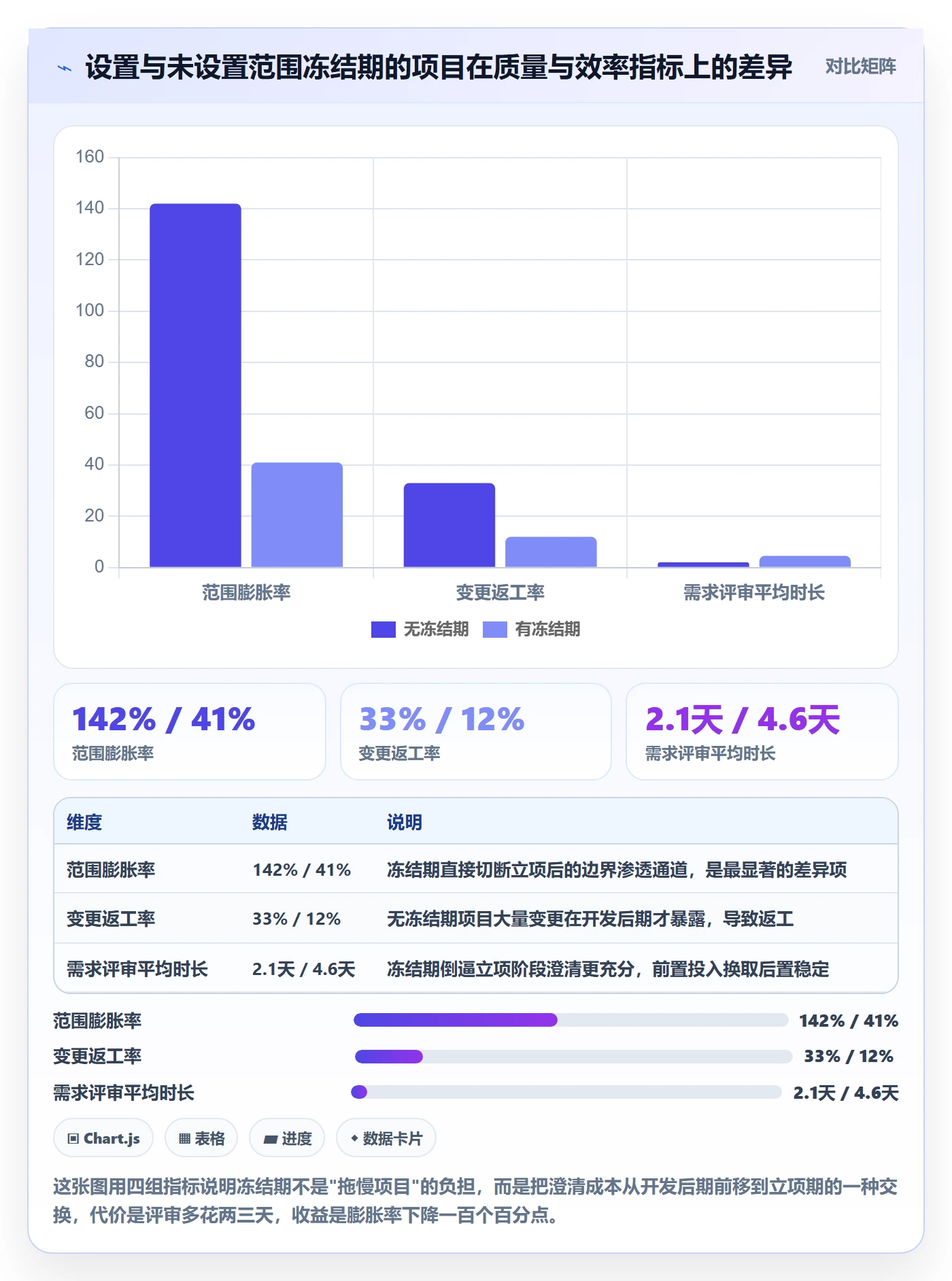 工作范围管理指南：PMO如何做好项目范围，入门指南全流程