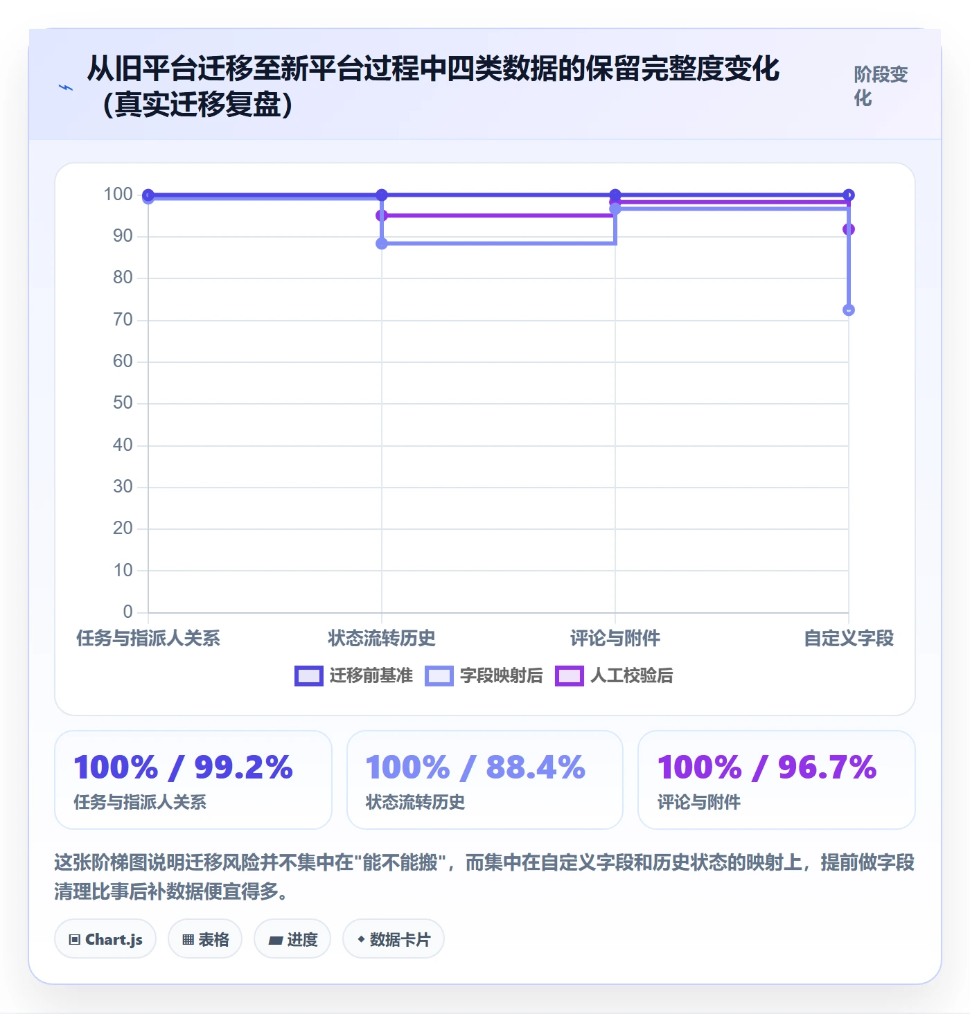 指派落地方案:PMO开展任务分派的实操方法案例解析