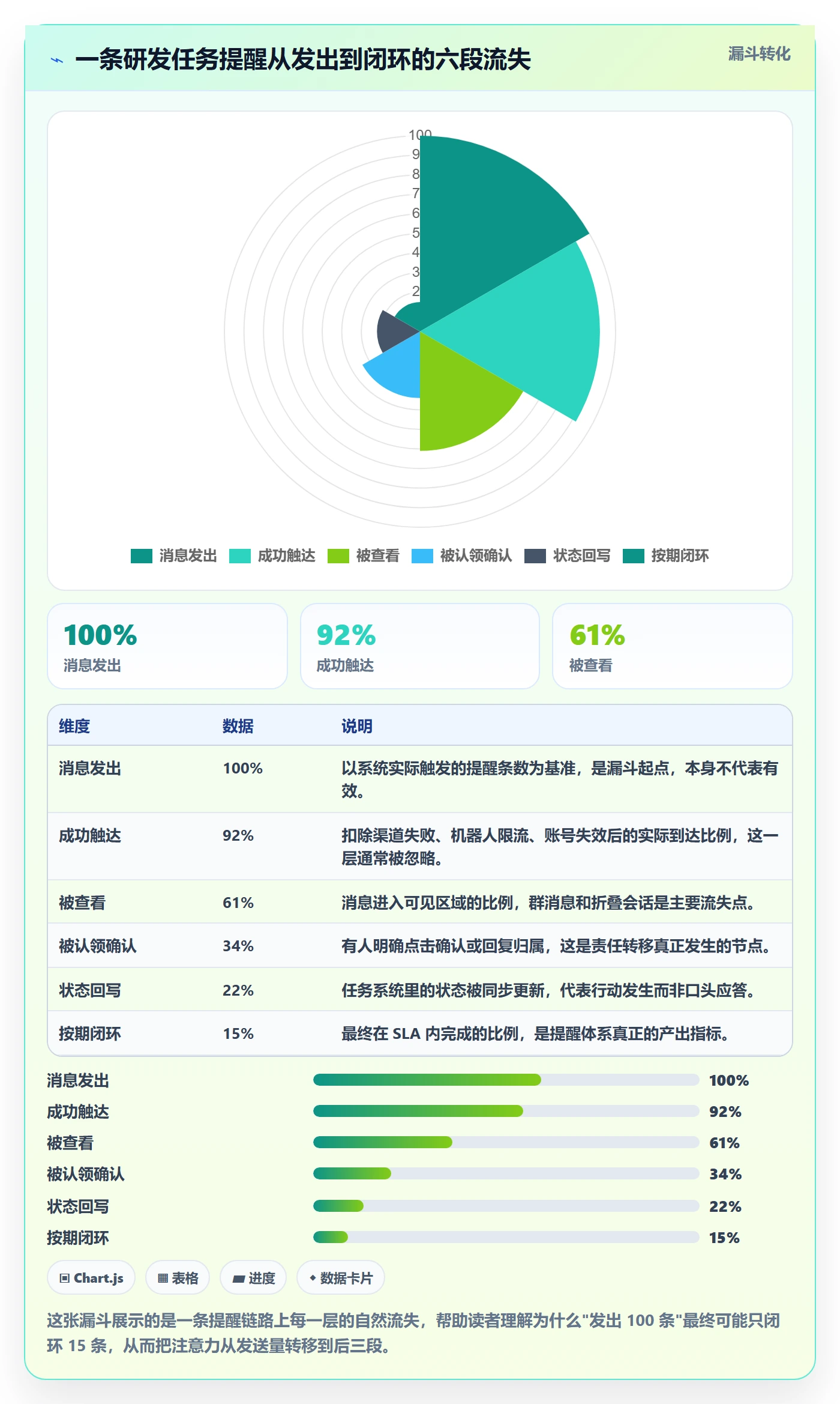 自动提醒流程与规范：研发团队任务提醒入门指南关键指标