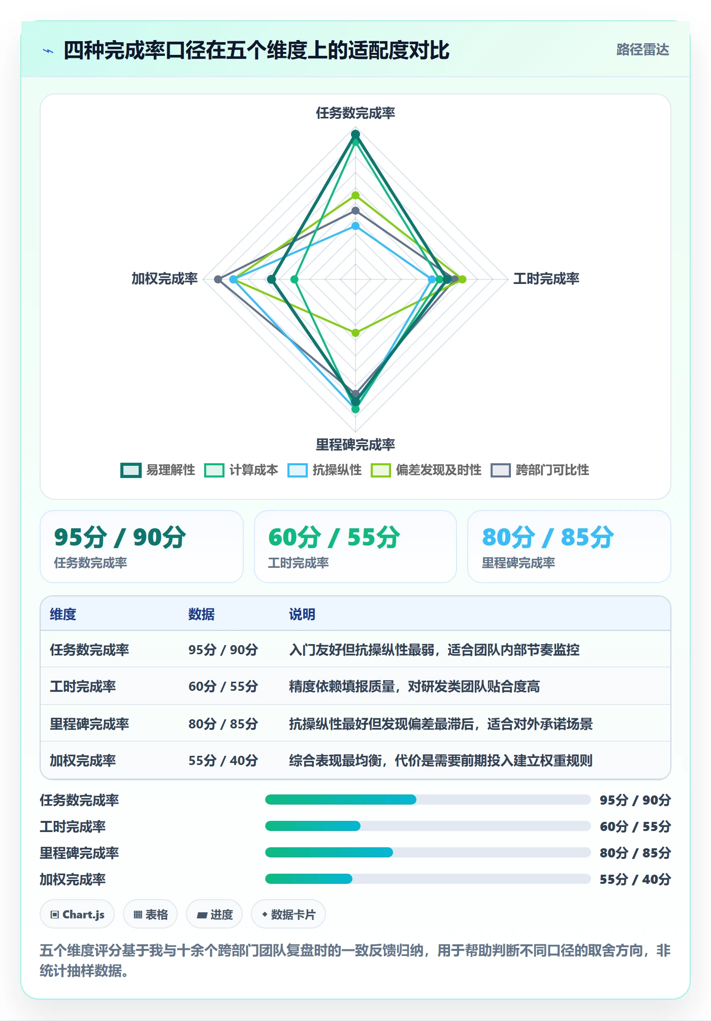 进度管理完成率全流程:跨部门团队实操方法与一文讲清