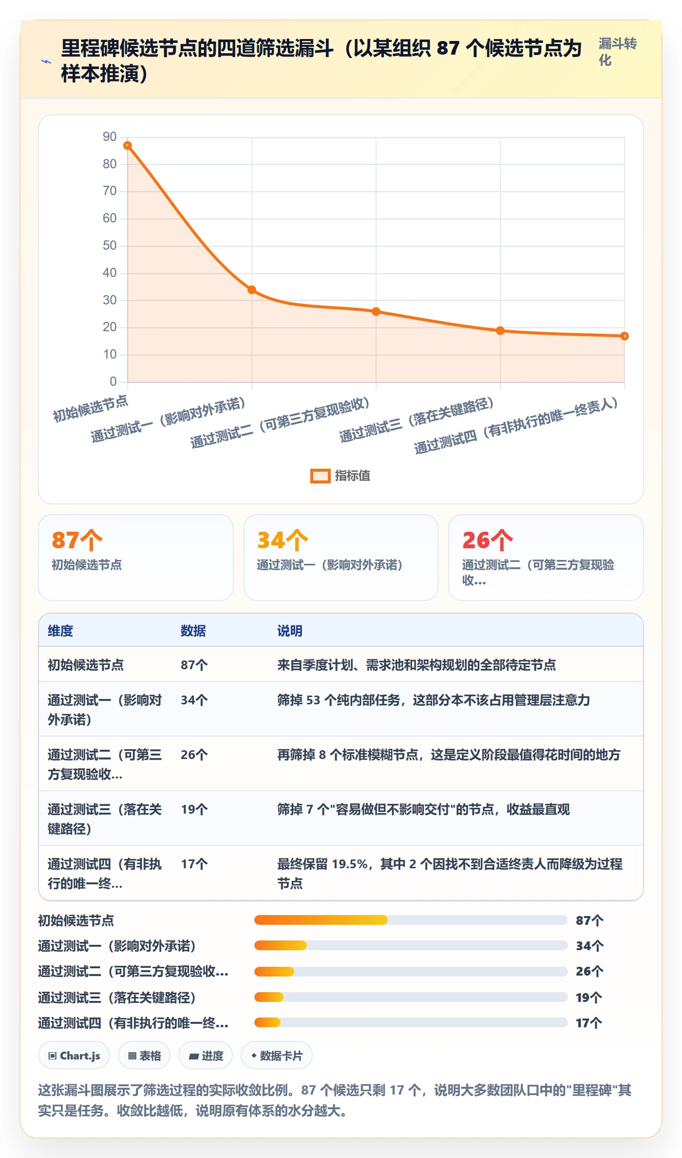 里程碑关键节点教程:产品经理落地方案,避坑指南