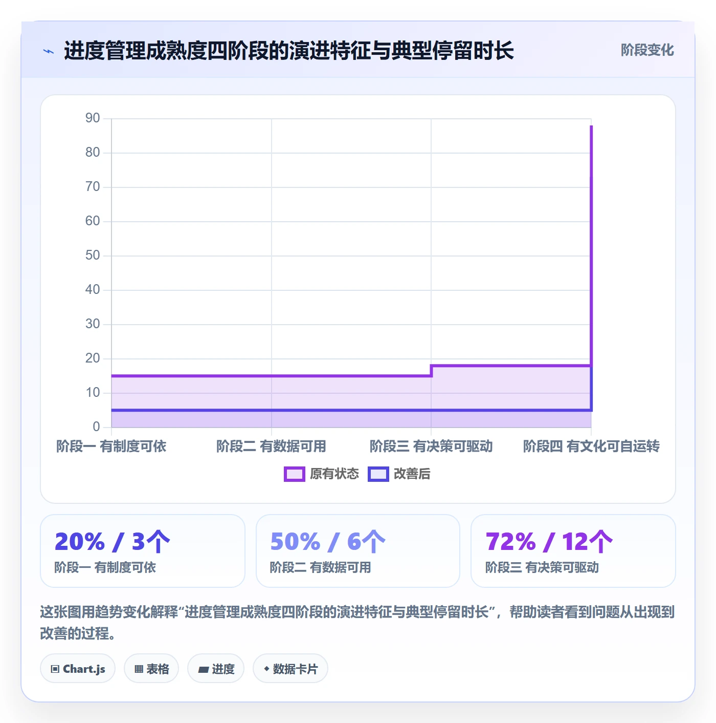进度更新最佳实践:PMO进度管理制度设计,常见问题