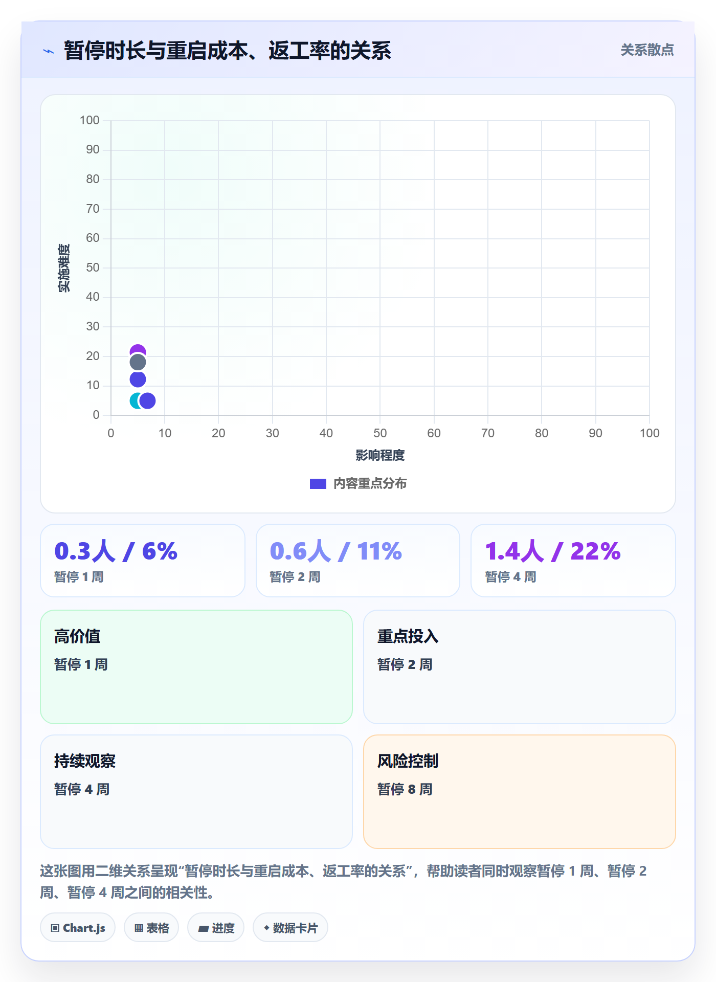 暂停管理指南:产品经理如何做好任务执行,入门指南全流程
