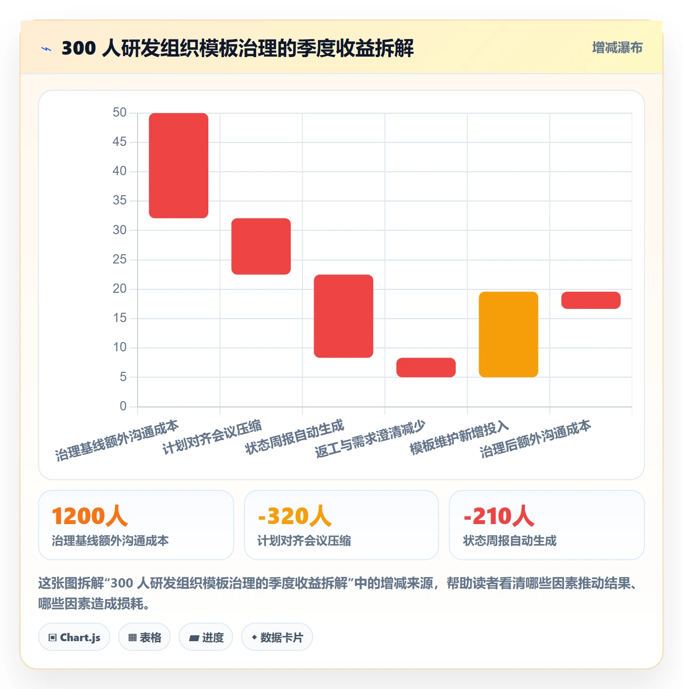 项目模板怎么做?项目经理落地方案:项目模板从0到1