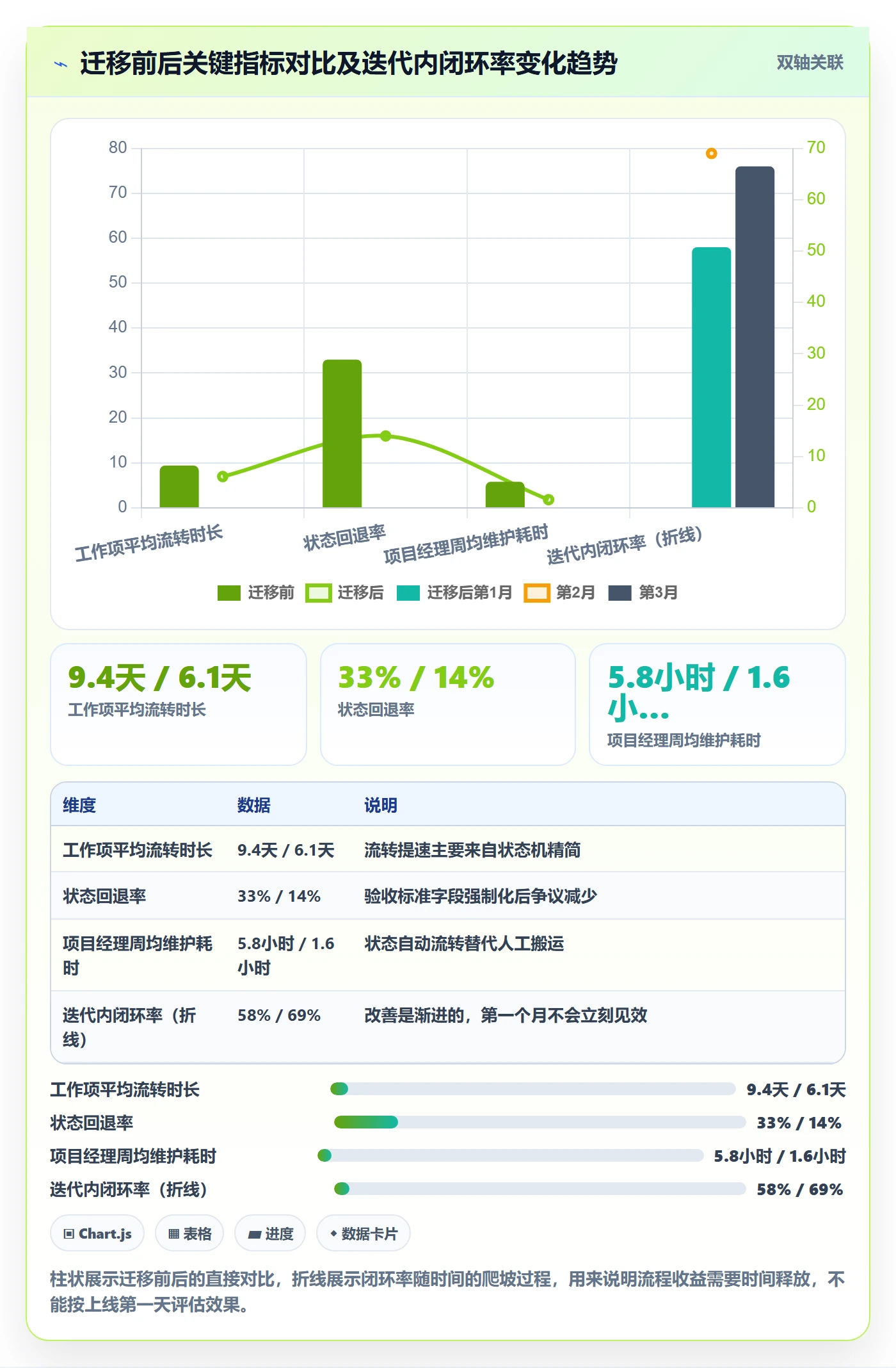 工作项实操方法:项目经理提升任务管理效率的实操方法方法与模板