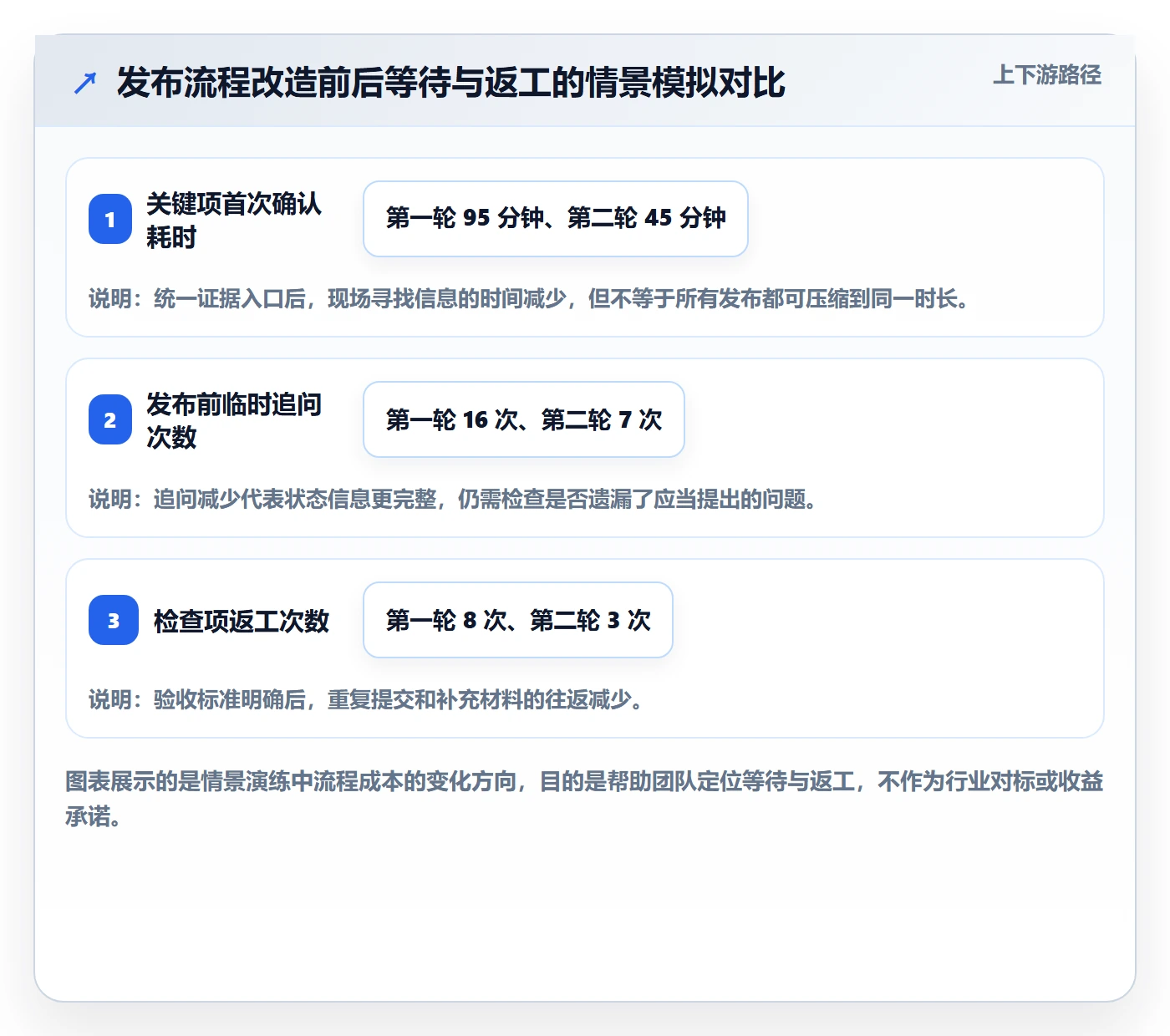 发布检查管理指南:项目负责人如何做好发布管理,效率提升全流程