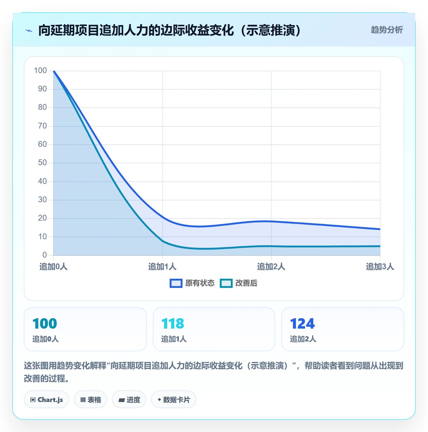 延期管理延期申请全流程:项目经理风险控制与一文讲清