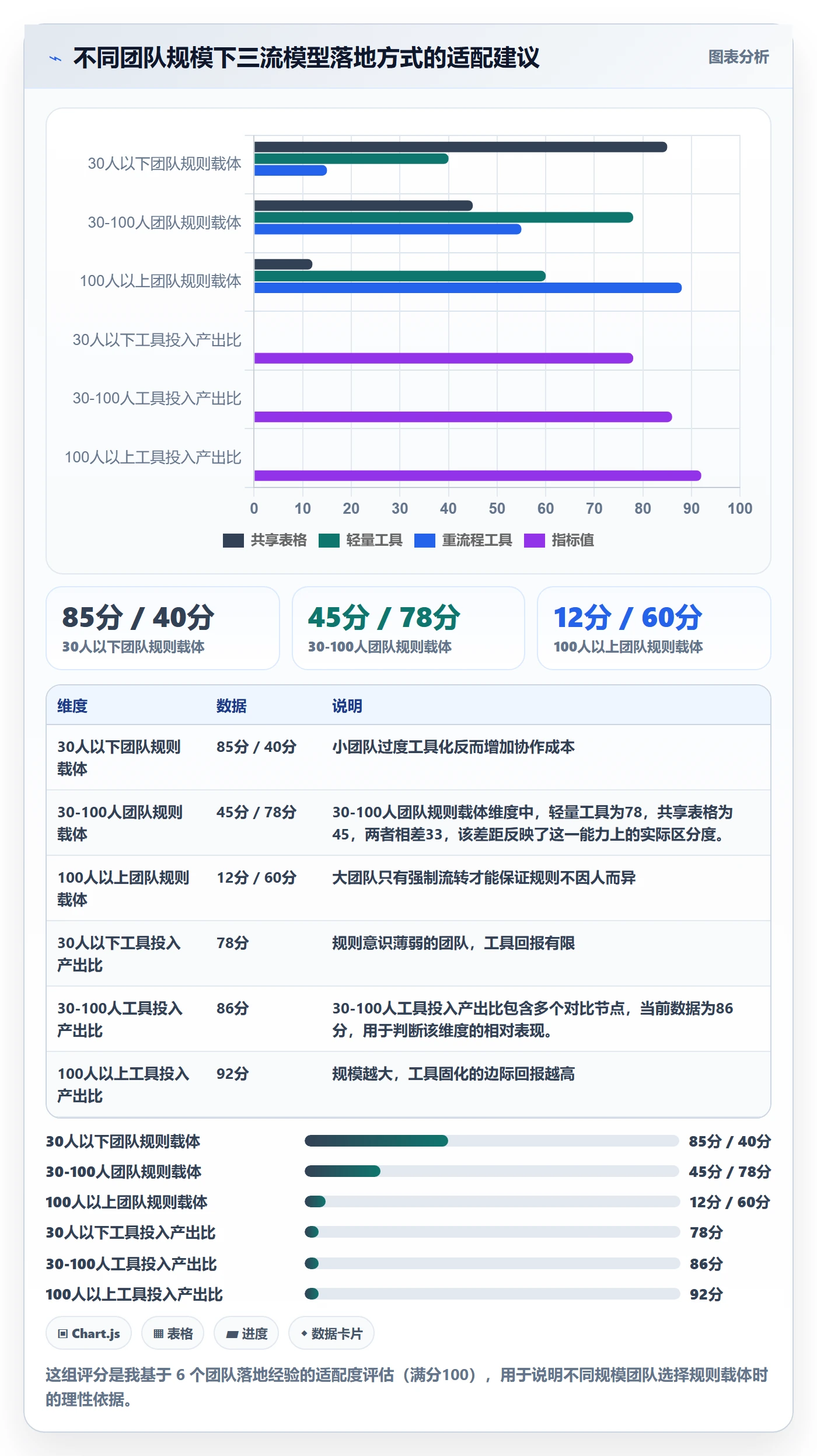 范围边界实操方法:研发团队提升项目范围效率的协同管理方法与模板