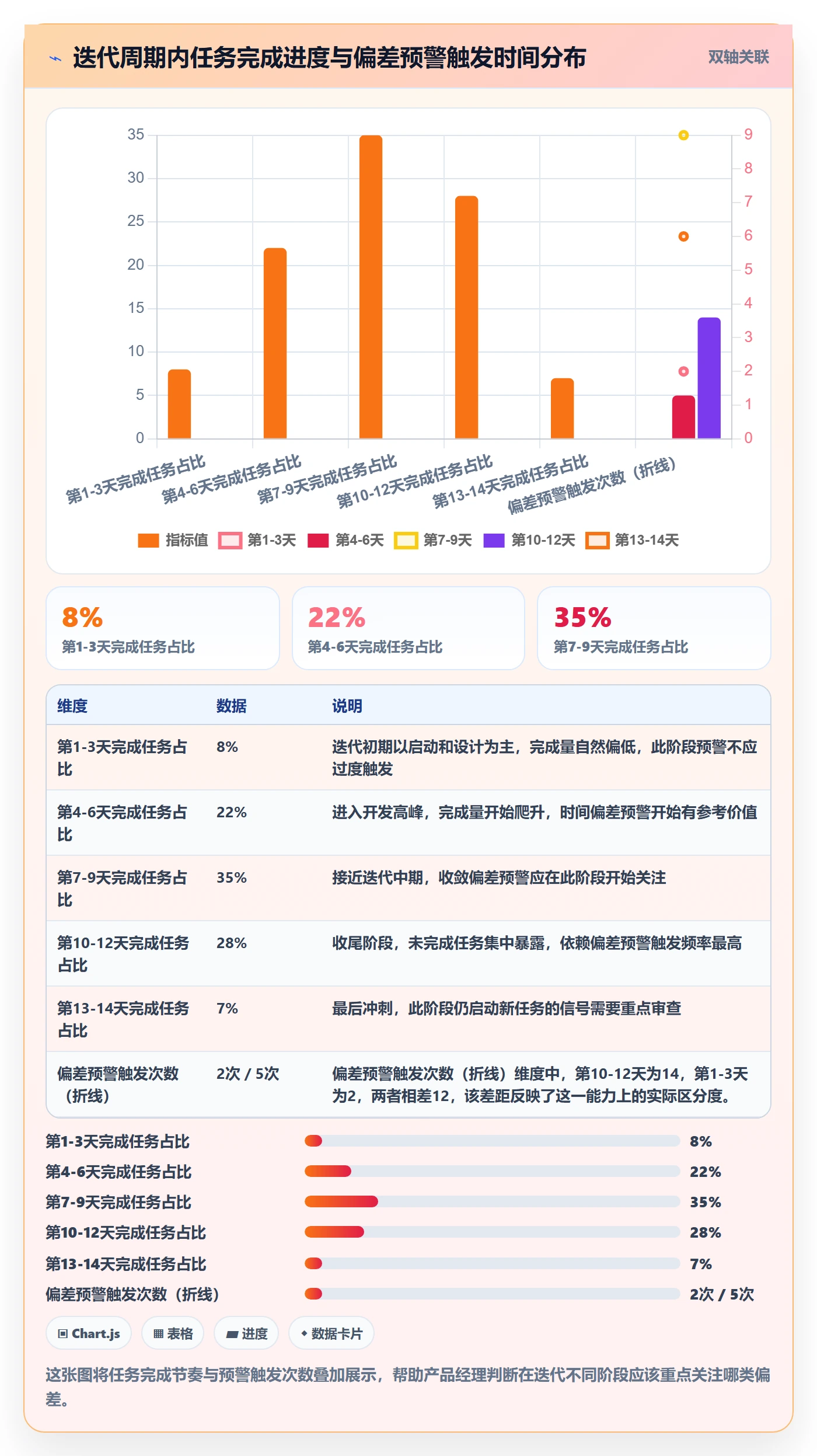 进度跟踪每日进展全流程：产品经理流程优化与一文讲清