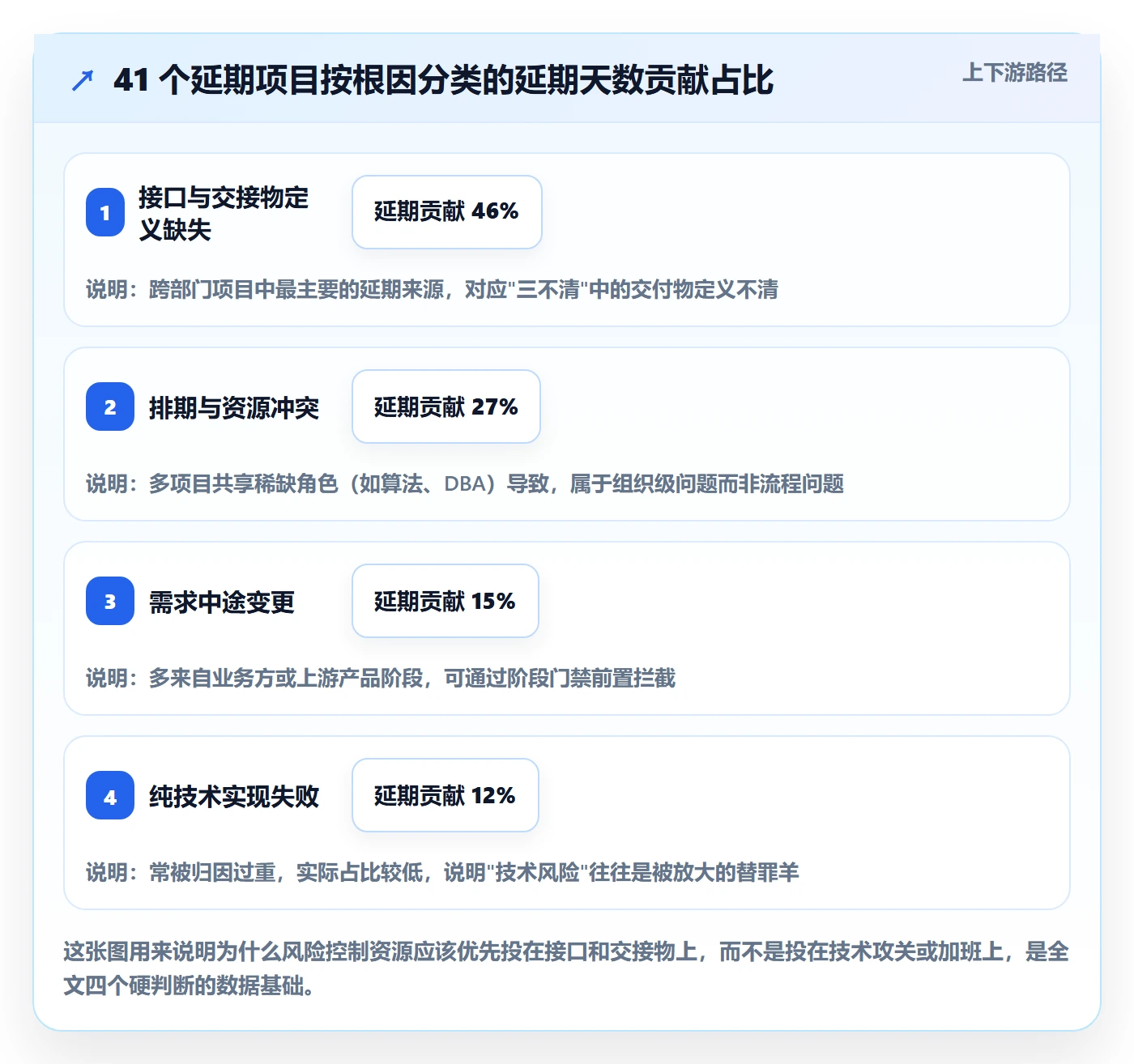项目阶段阶段任务教程：跨部门团队风险控制，避坑指南