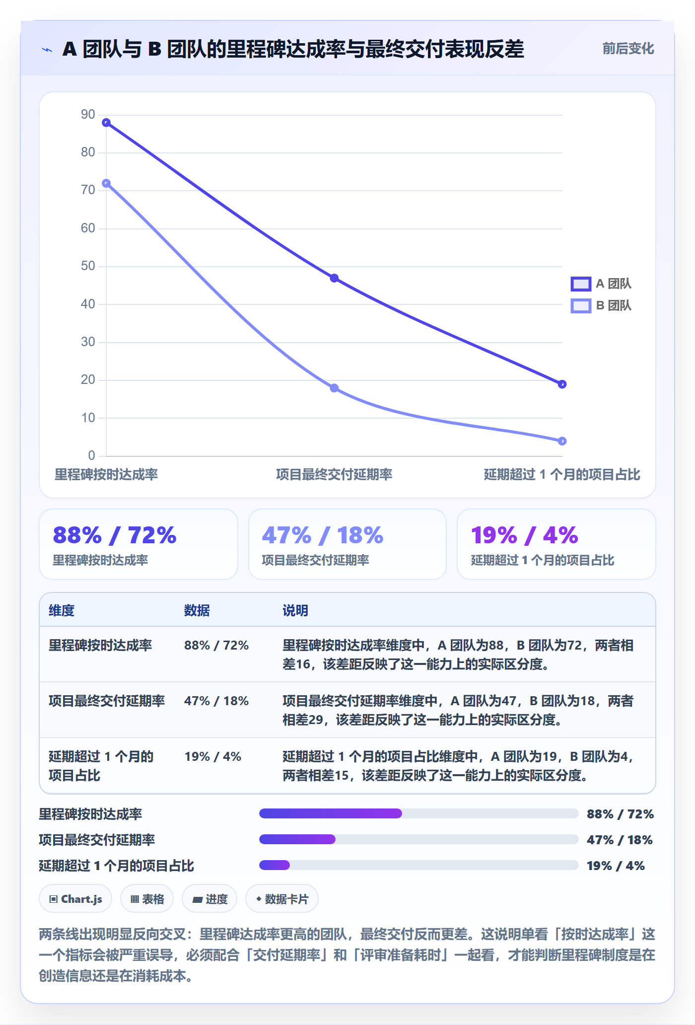 里程碑流程与规范:研发团队里程碑制度设计关键指标
