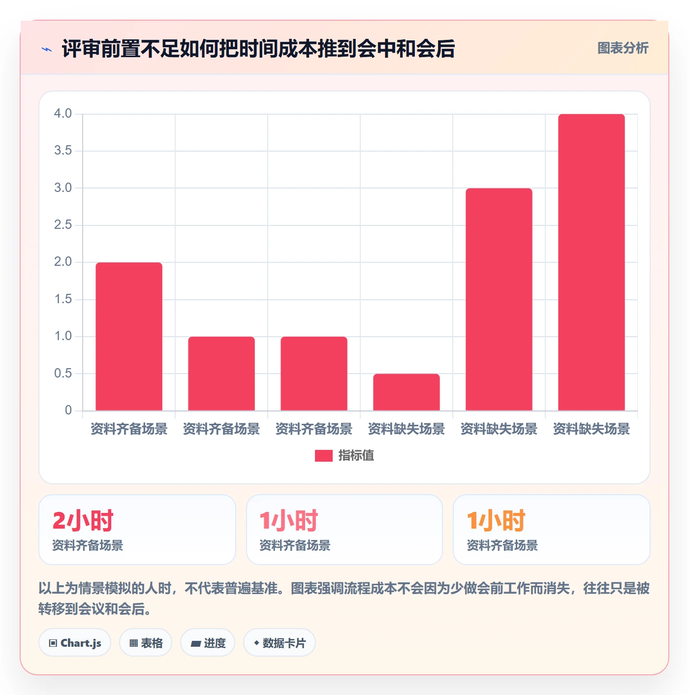 需求管理需求评审全流程:PMO制度设计与一文讲清
