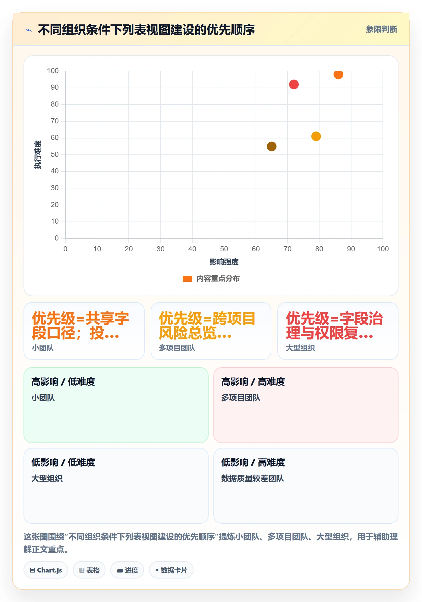 分组管理方法大全:项目经理列表视图效率提升落地清单