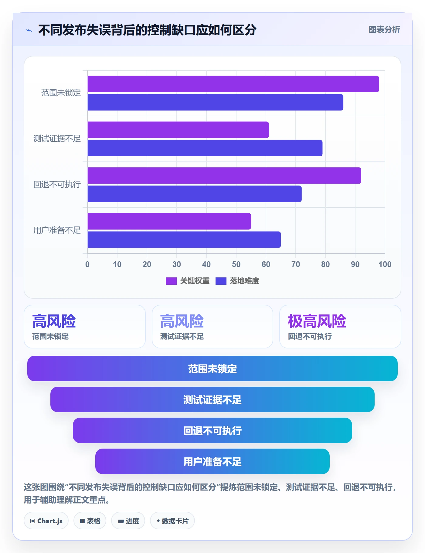 上线落地方案:企业管理者开展发布管理的实操方法案例解析