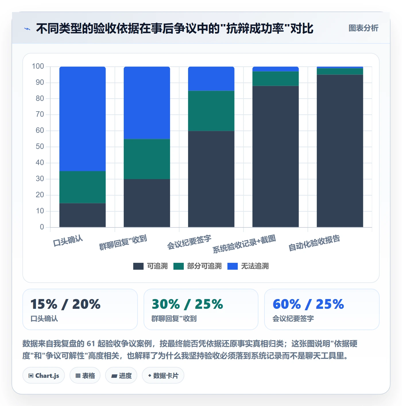 任务验收验收教程:项目经理最佳实践,避坑指南