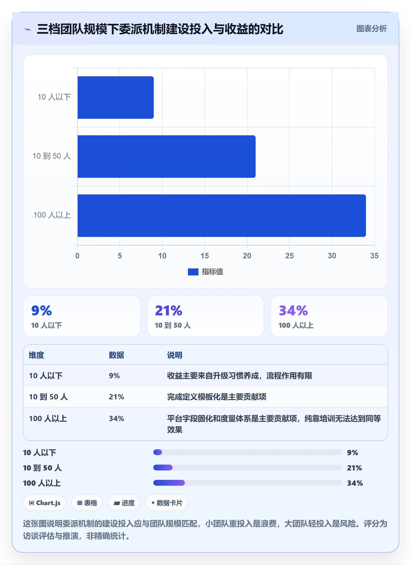 委派最佳实践:项目经理任务分派最佳实践,常见问题