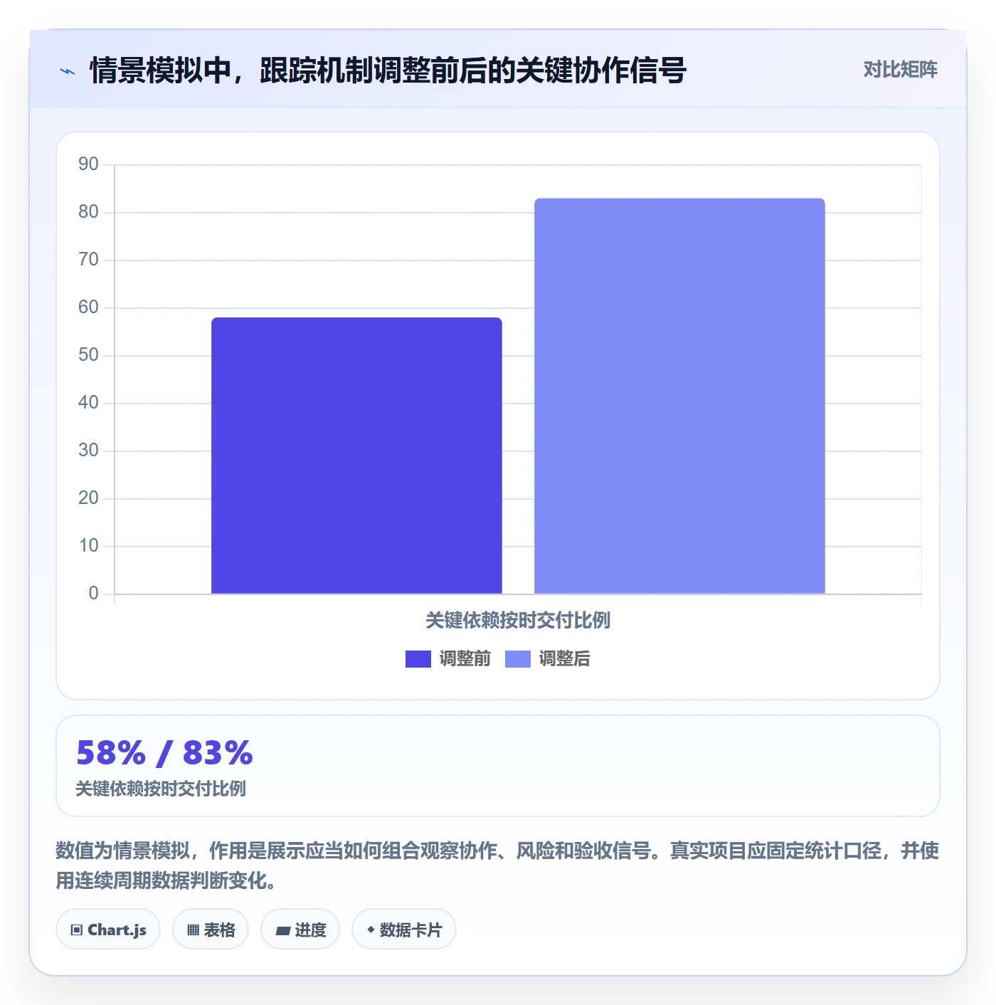 进度跟踪进展教程：跨部门团队最佳实践，避坑指南