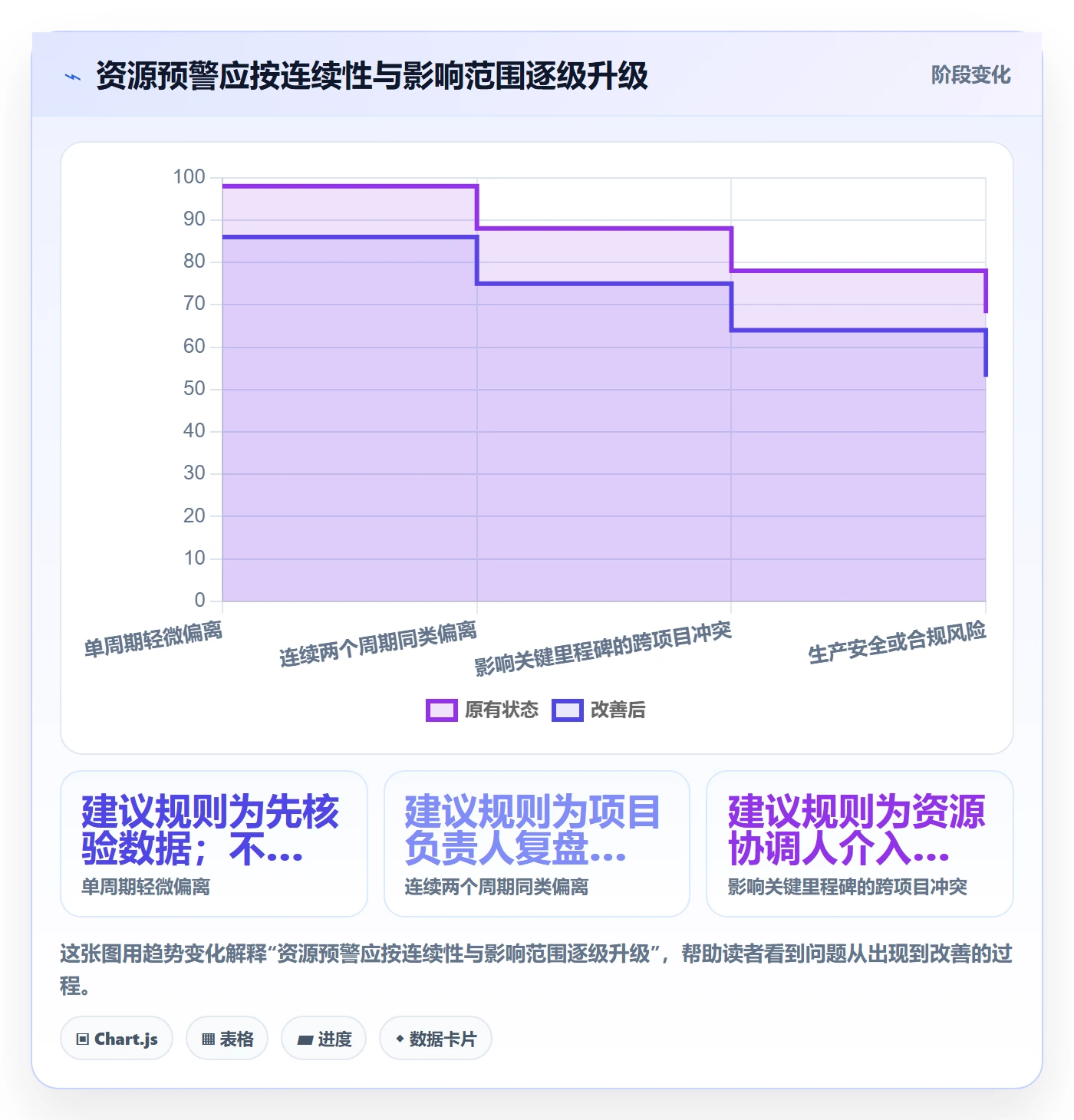 角色流程与规范：研发团队资源管理风险控制关键指标