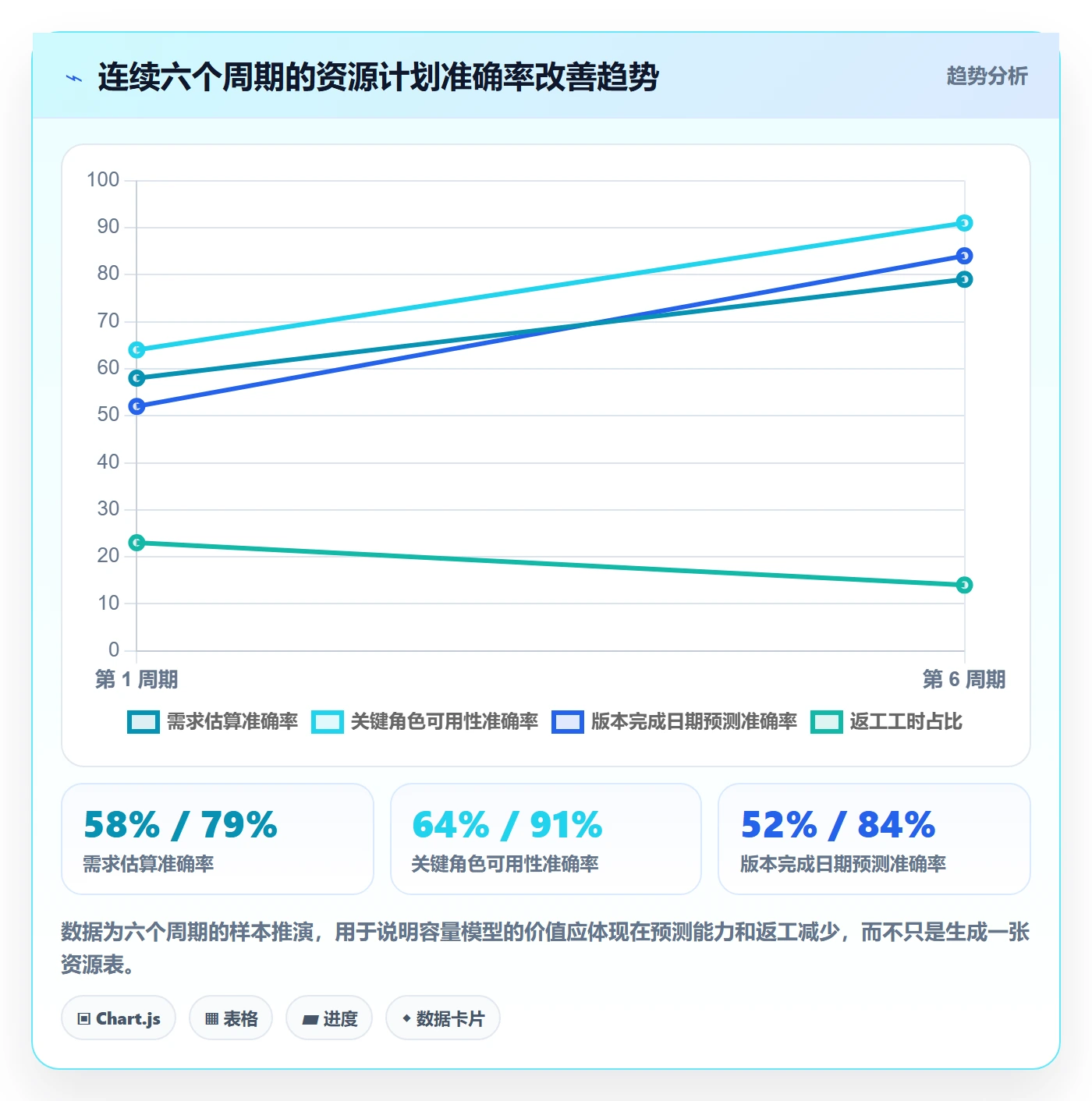 可用工时落地方案：产品经理开展人力资源计划的入门指南案例解析