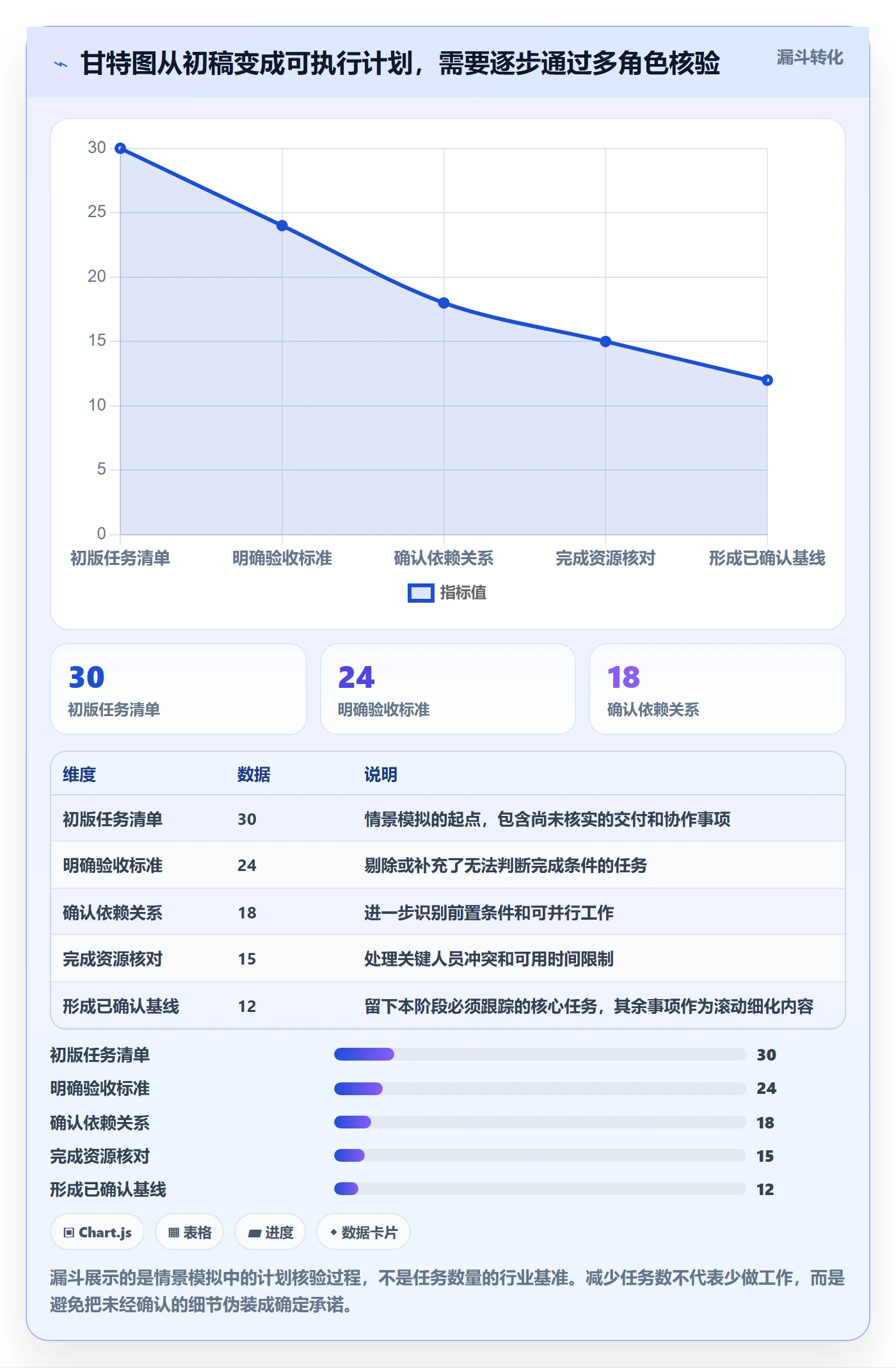 甘特图甘特图教程:项目负责人流程优化,避坑指南