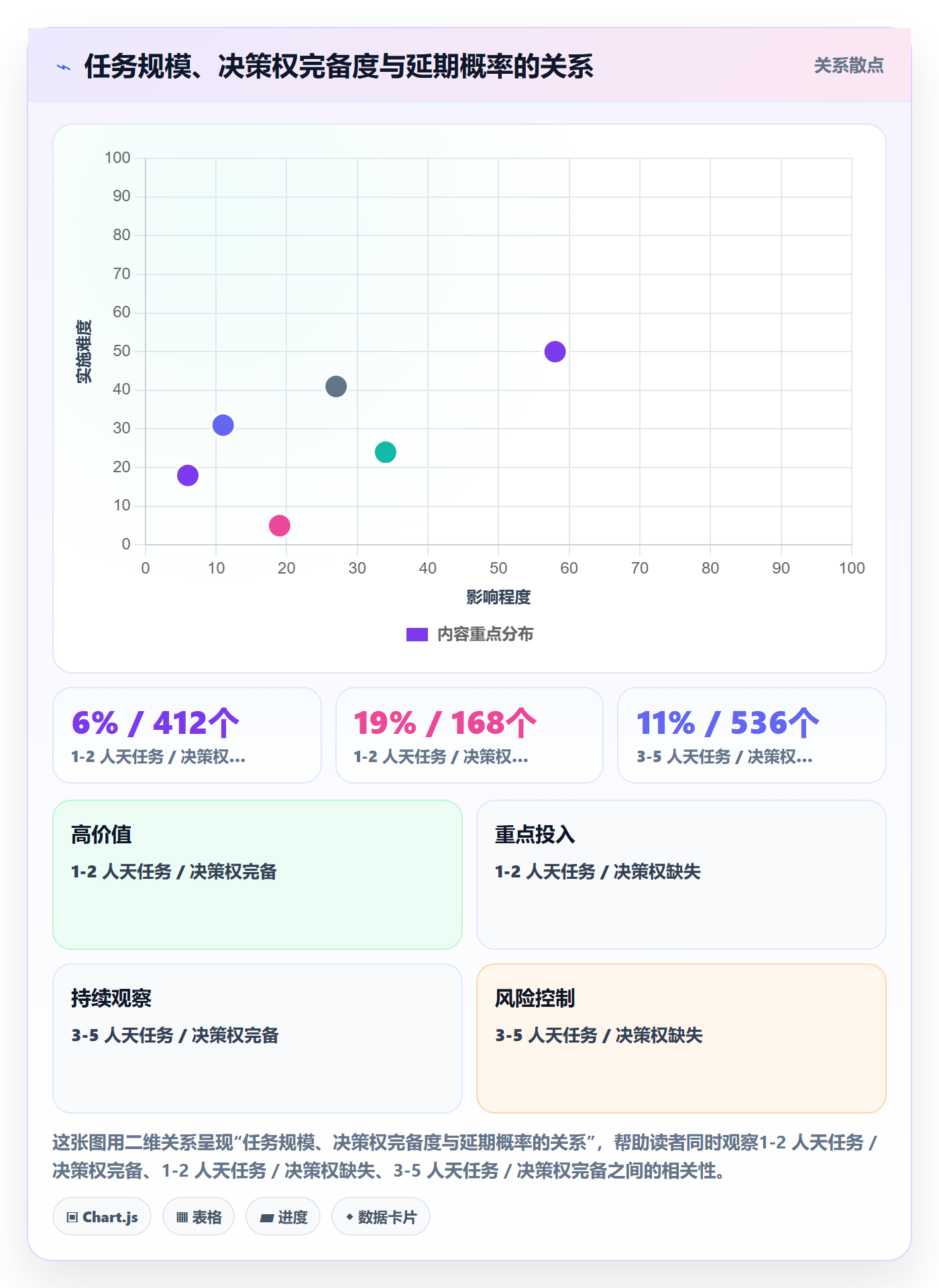 委派管理指南：PMO如何做好任务分派，流程优化全流程