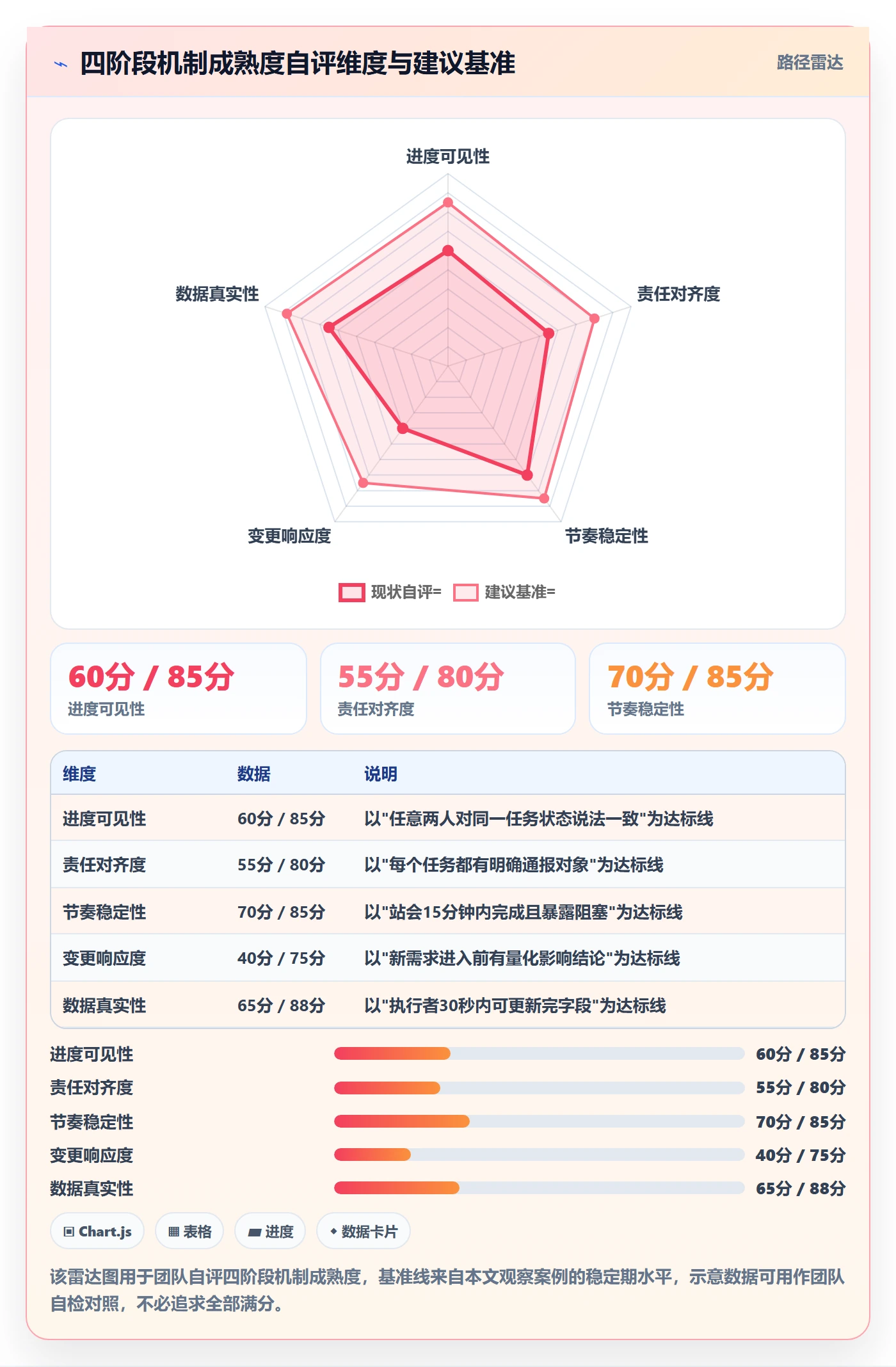 计划进度怎么做?研发团队协同管理:进度管理从0到1