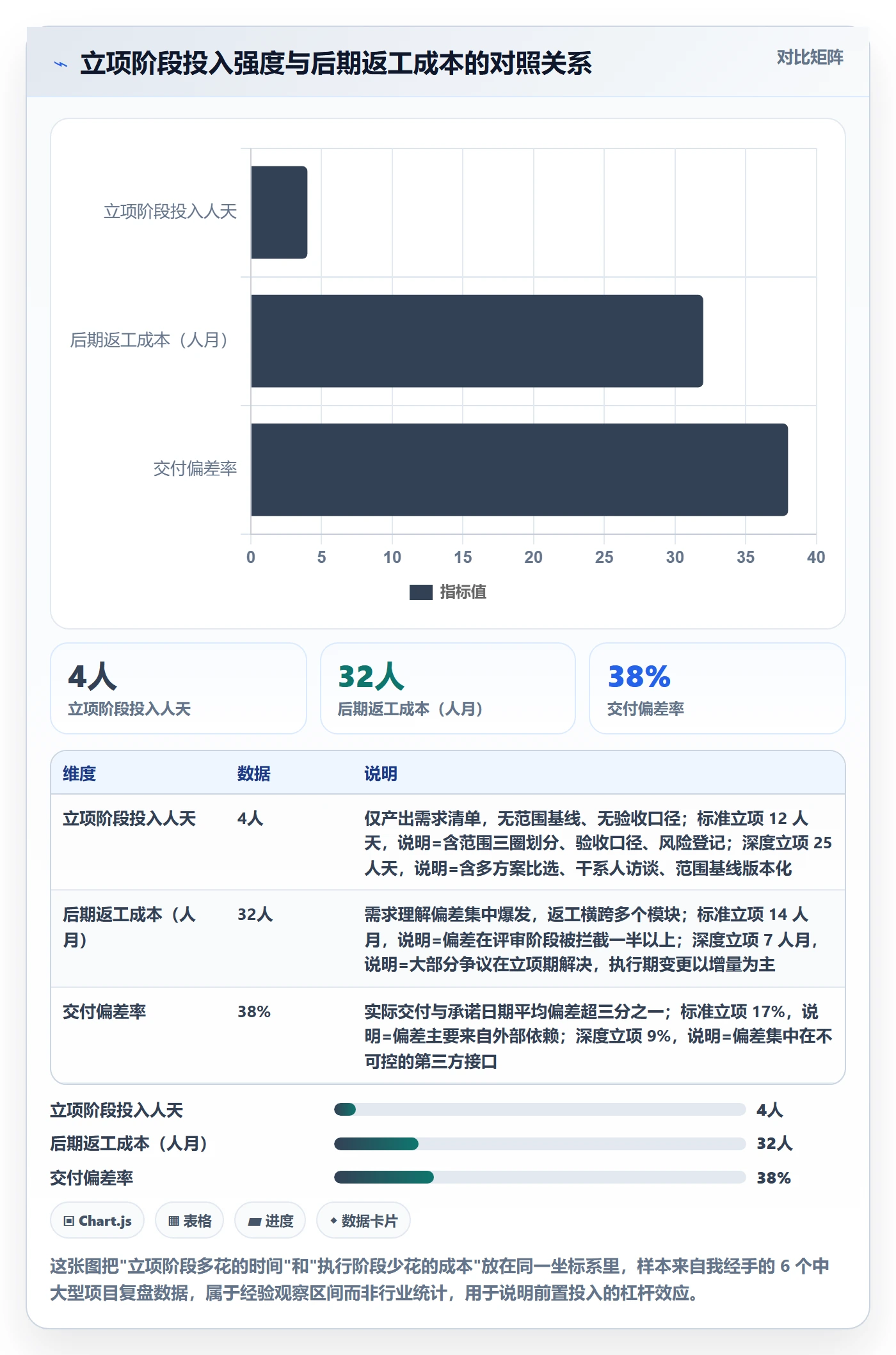 项目立项项目范围教程：产品经理协同管理，避坑指南