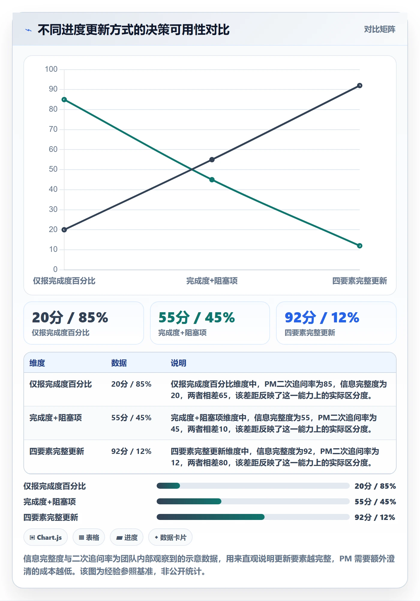 进度管理进度更新教程：项目成员最佳实践，避坑指南