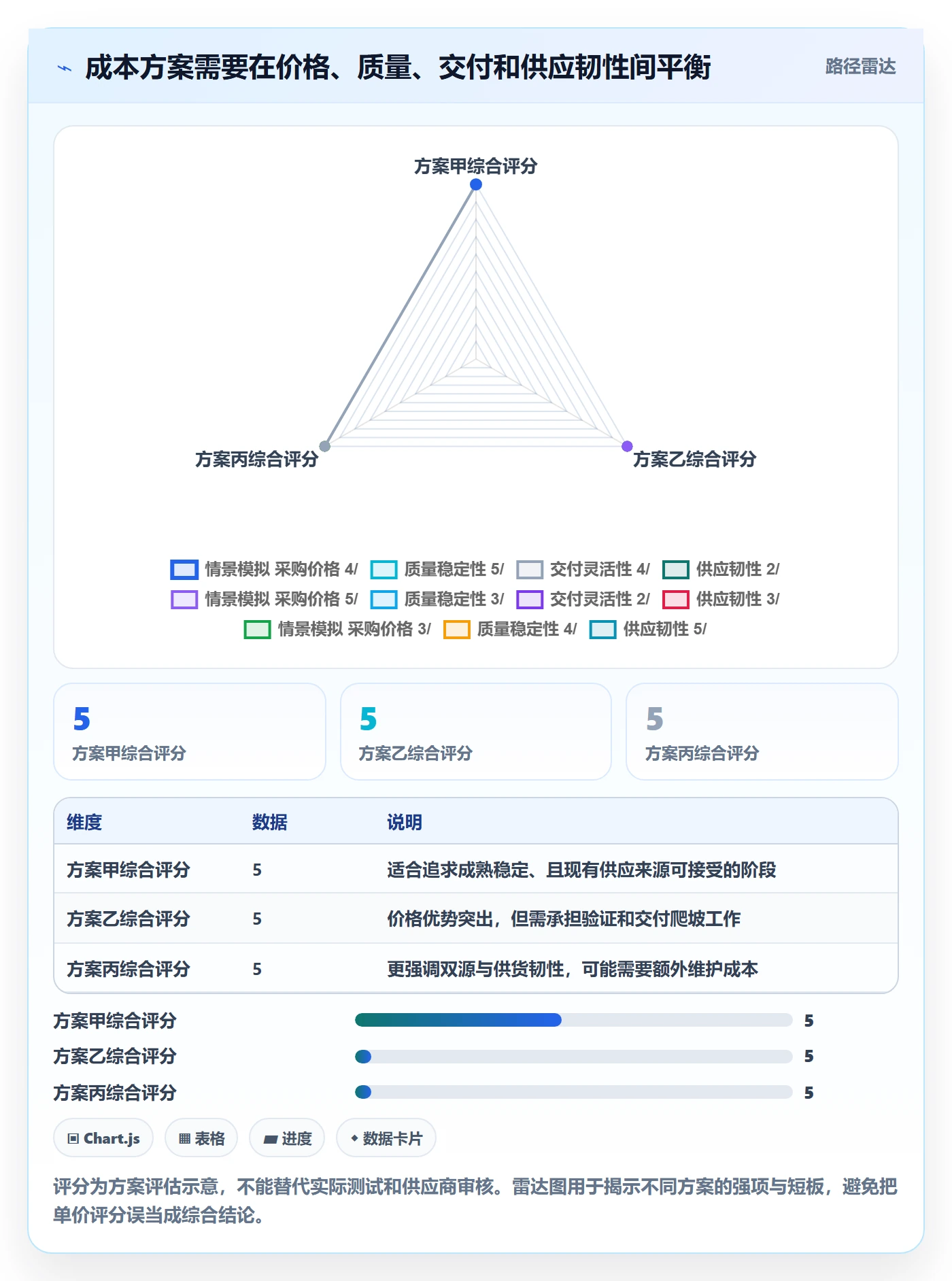 采购成本怎么做？产品经理流程优化：成本管理从0到1
