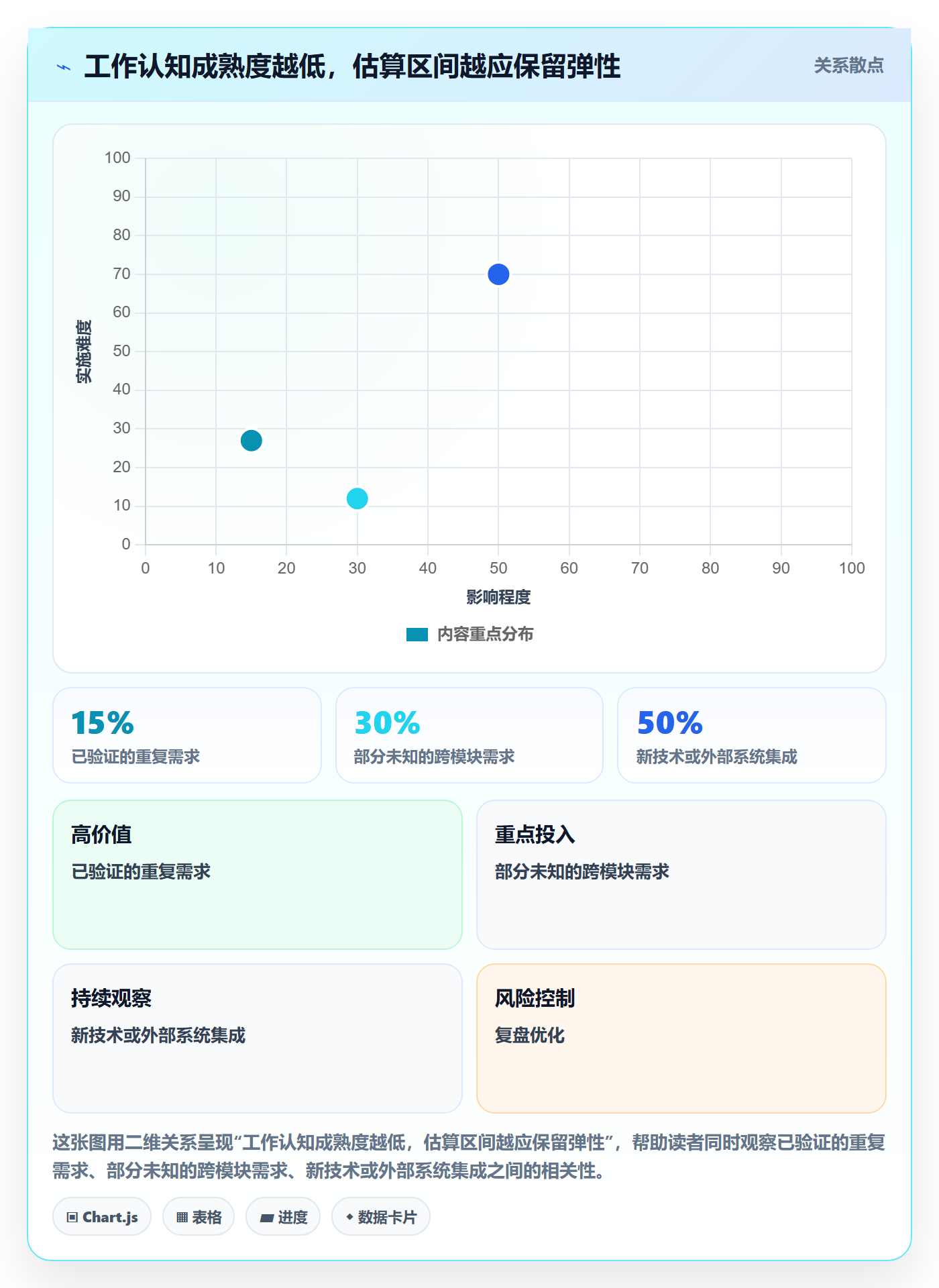 版本计划怎么做?研发团队实操方法:版本管理从0到1