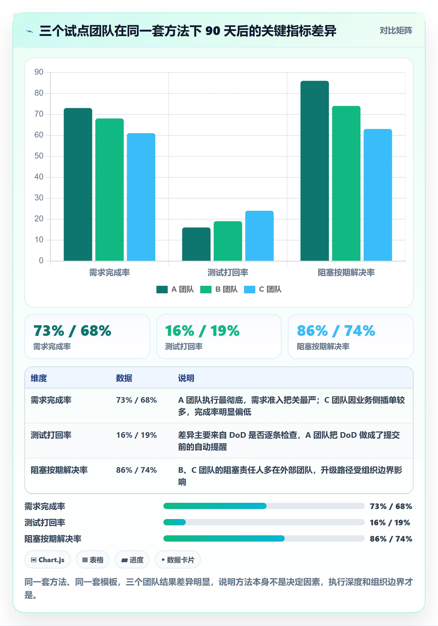 完成实操方法:研发团队提升任务执行效率的最佳实践方法与模板