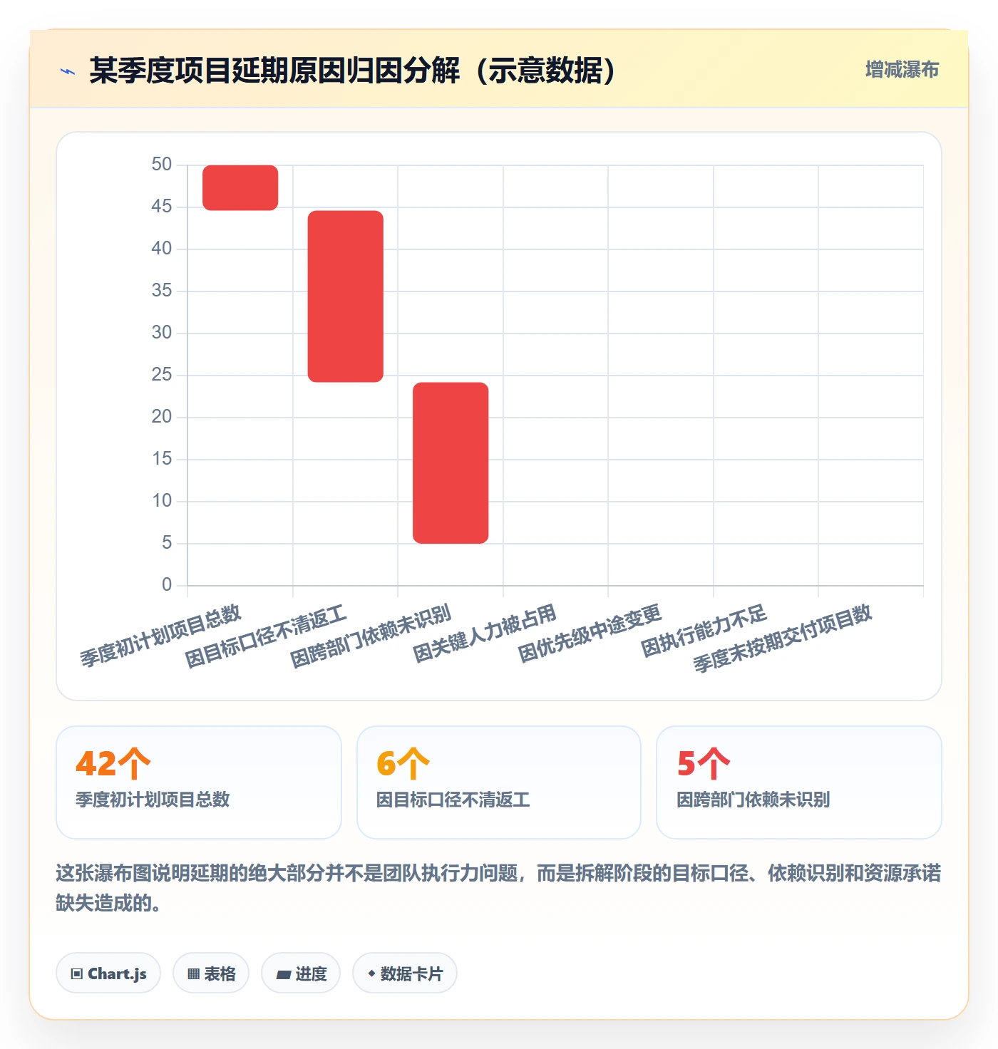 目标拆解管理方法大全：管理层项目目标效率提升落地清单