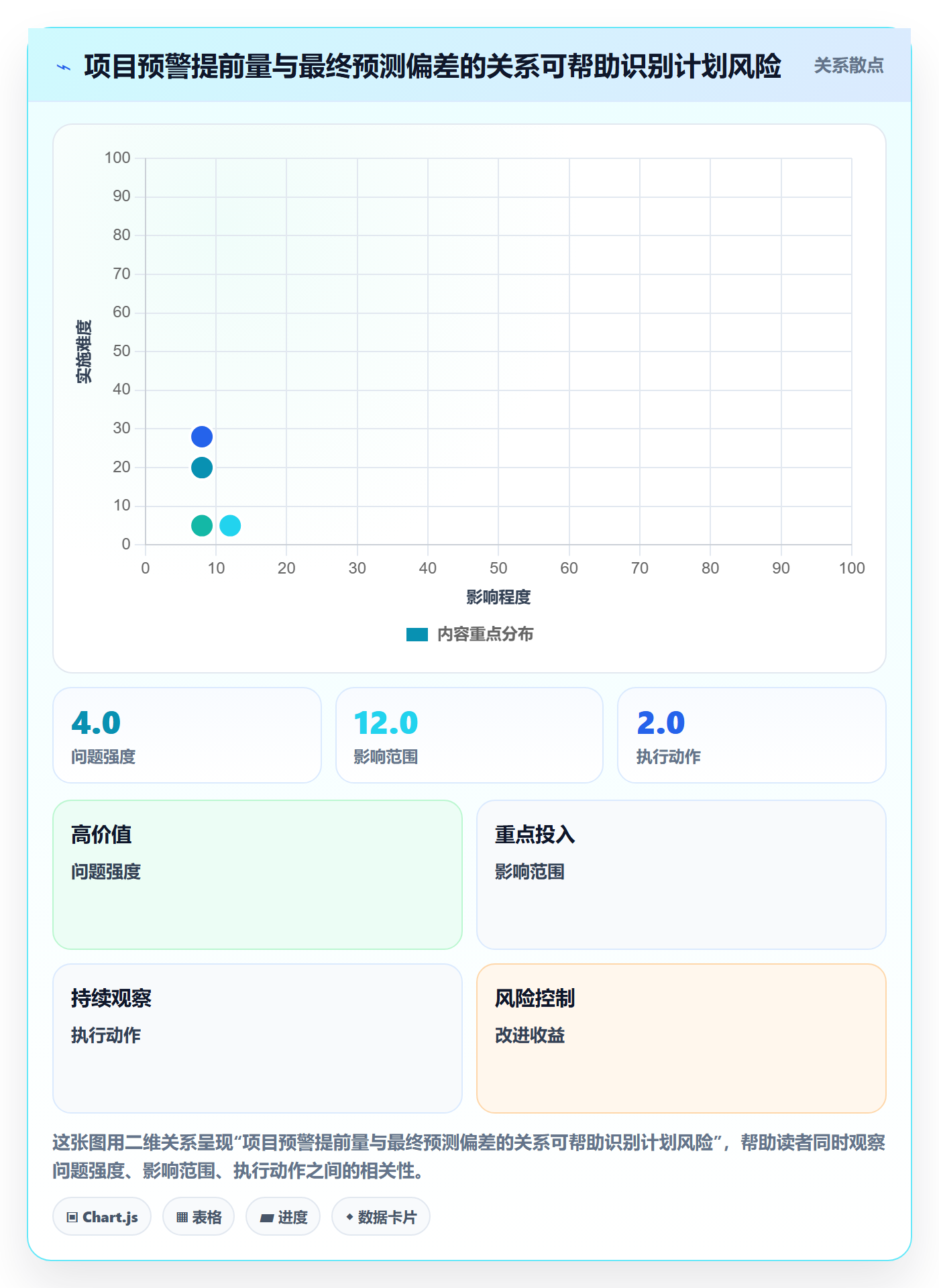 延期管理延期申请教程:产品经理数据分析,避坑指南